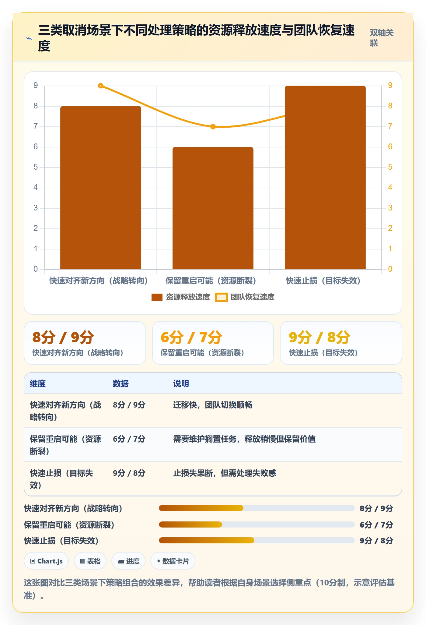 取消落地方案:项目成员开展任务执行的落地方案案例解析
