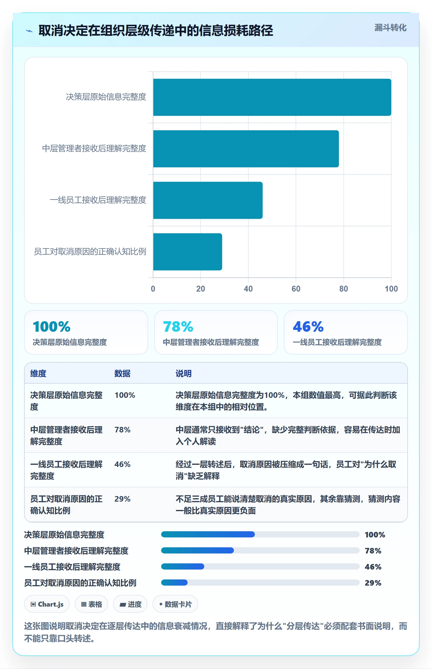 取消落地方案：管理层开展任务执行的最佳实践案例解析