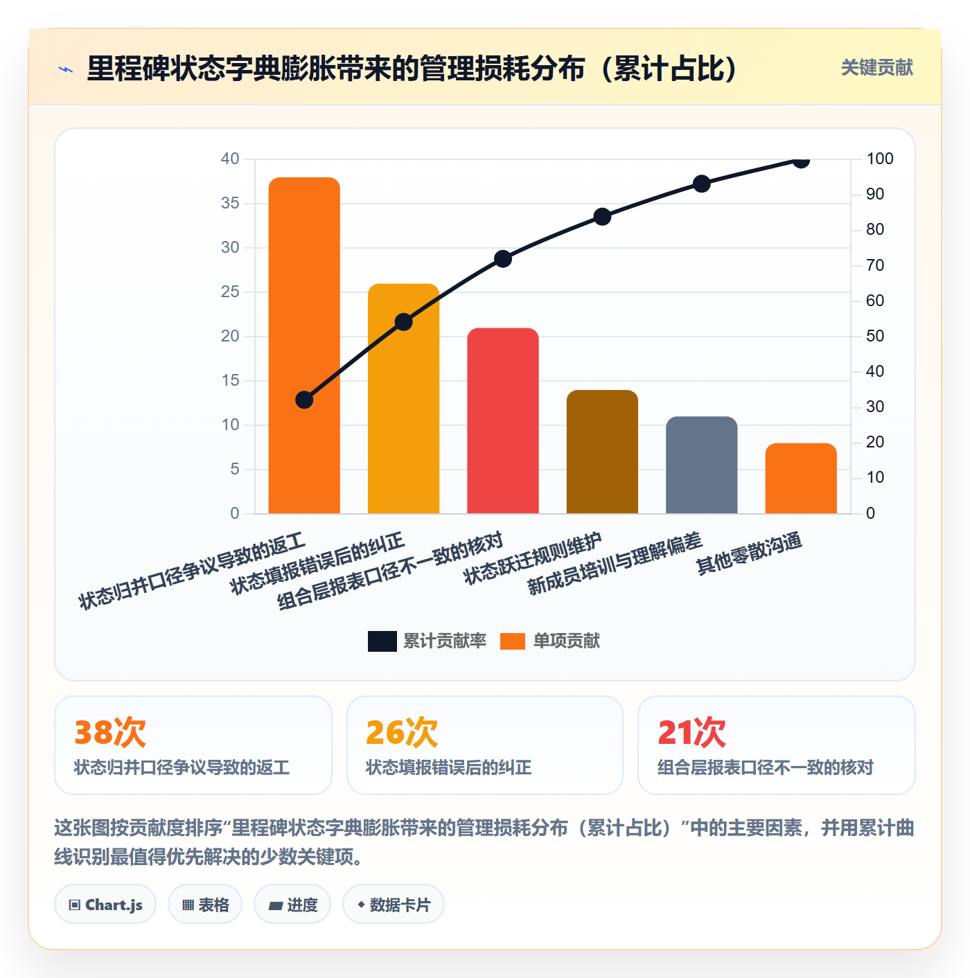 节点状态最佳实践:企业管理者里程碑制度设计,常见问题