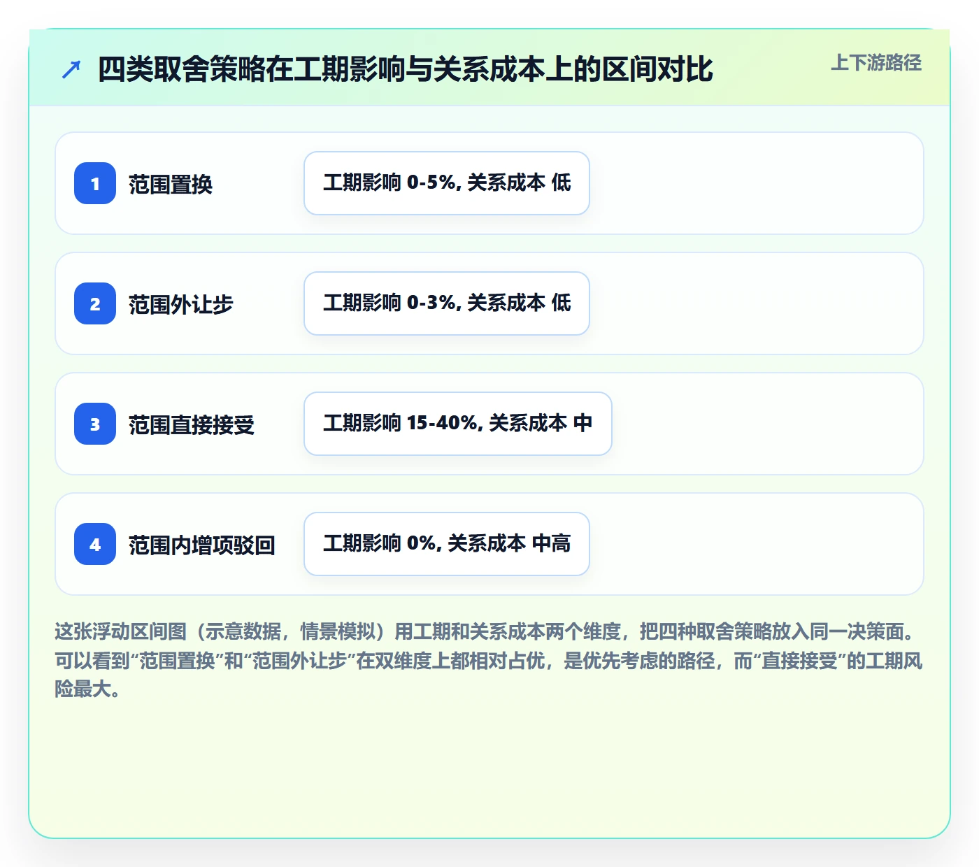 Scope落地方案：产品经理开展项目范围的实操方法案例解析