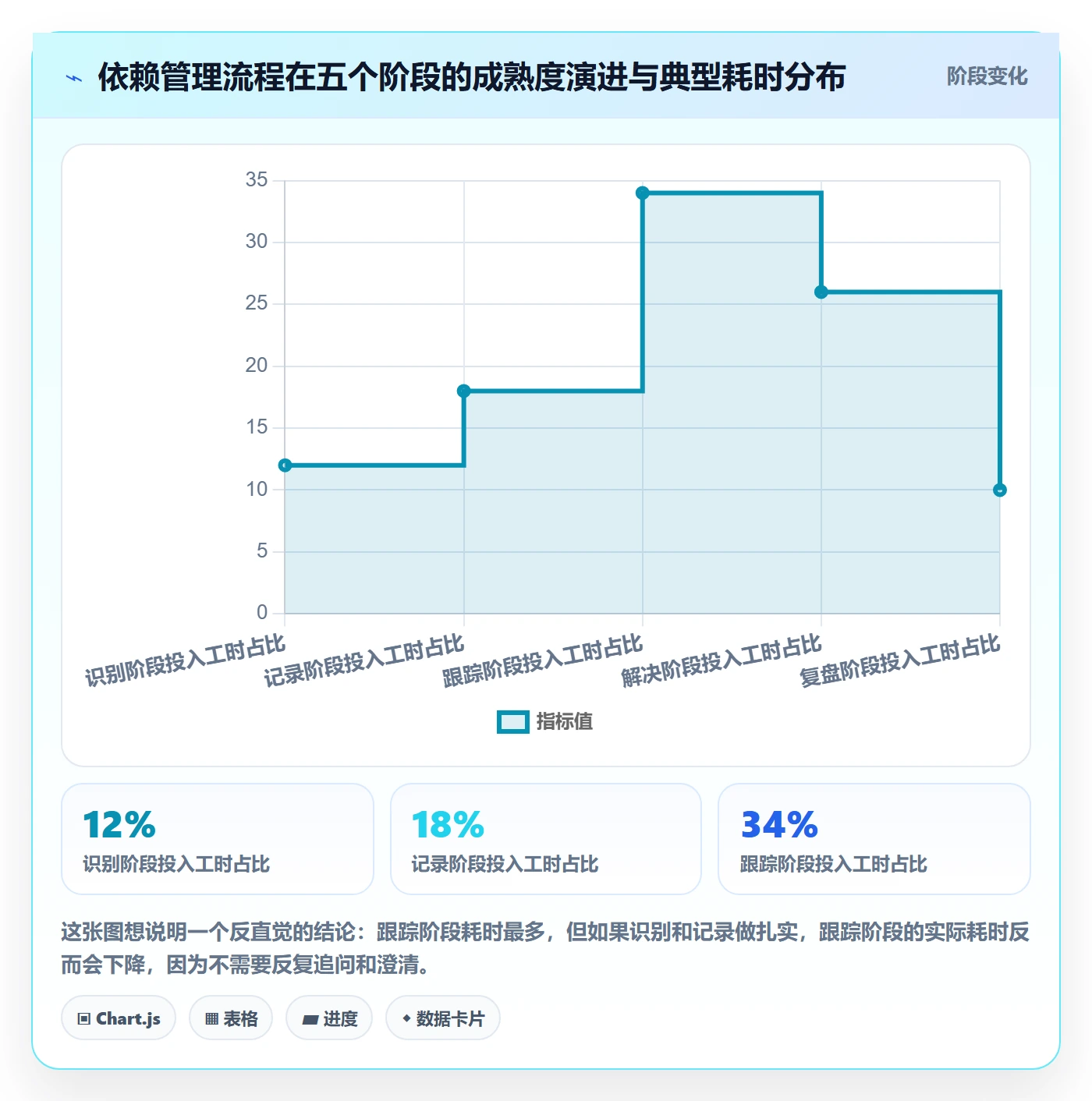 依赖冲突管理指南:项目成员如何做好任务依赖,入门指南全流程
