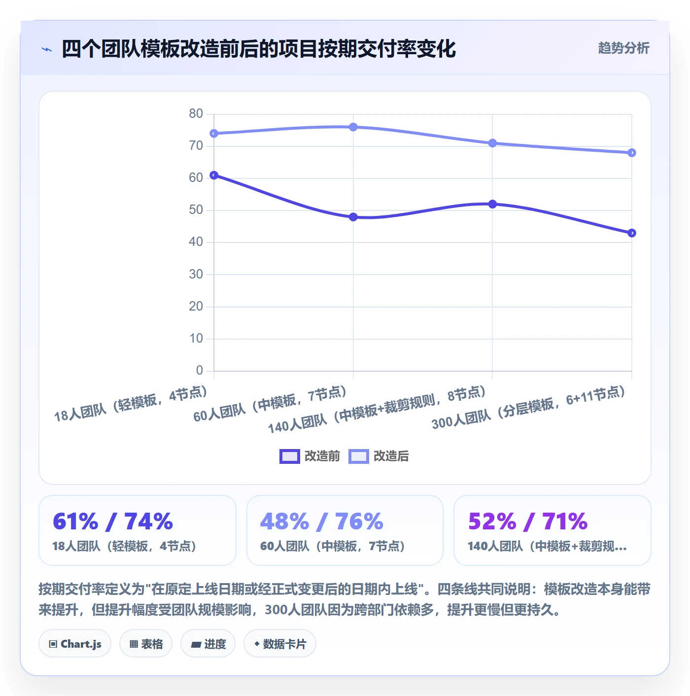 标准项目落地方案:产品经理开展项目模板的最佳实践案例解析