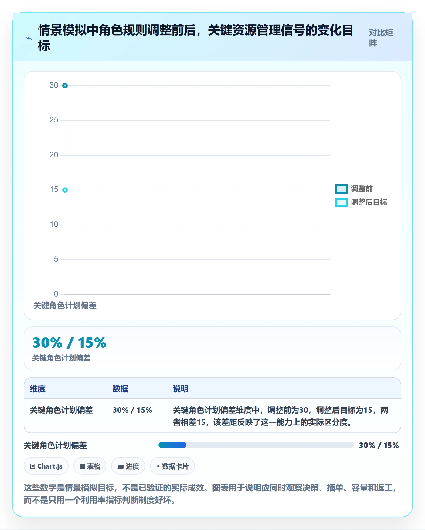 角色管理方法大全:产品经理资源管理制度设计落地清单