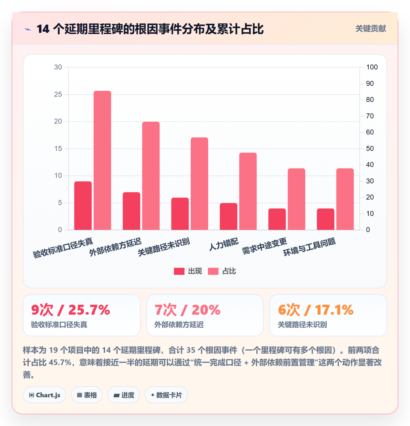 关键节点落地方案:项目成员开展里程碑的风险控制案例解析