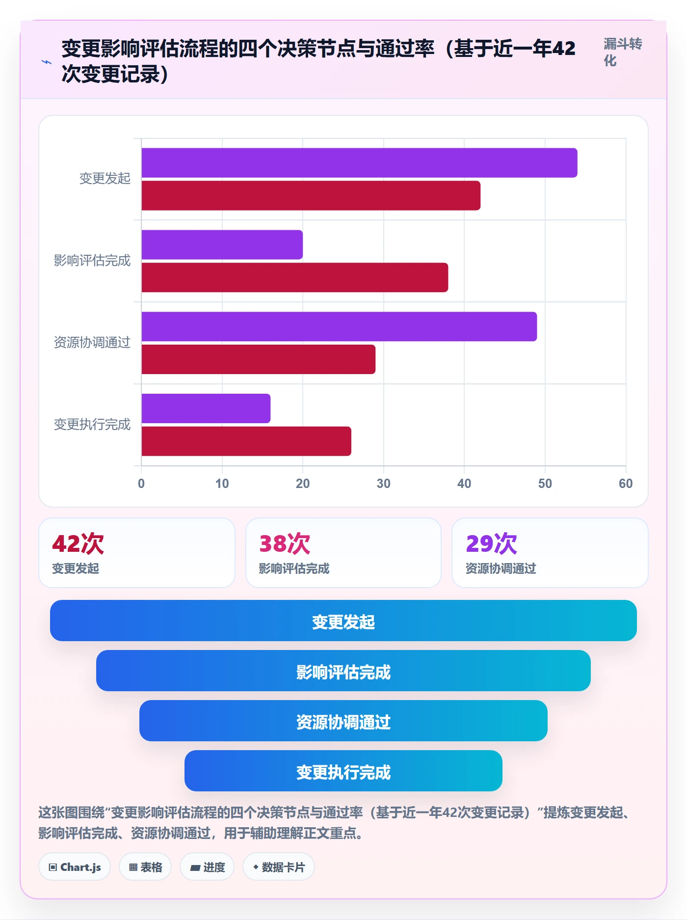 计划进度最佳实践:产品经理进度管理协同管理,常见问题