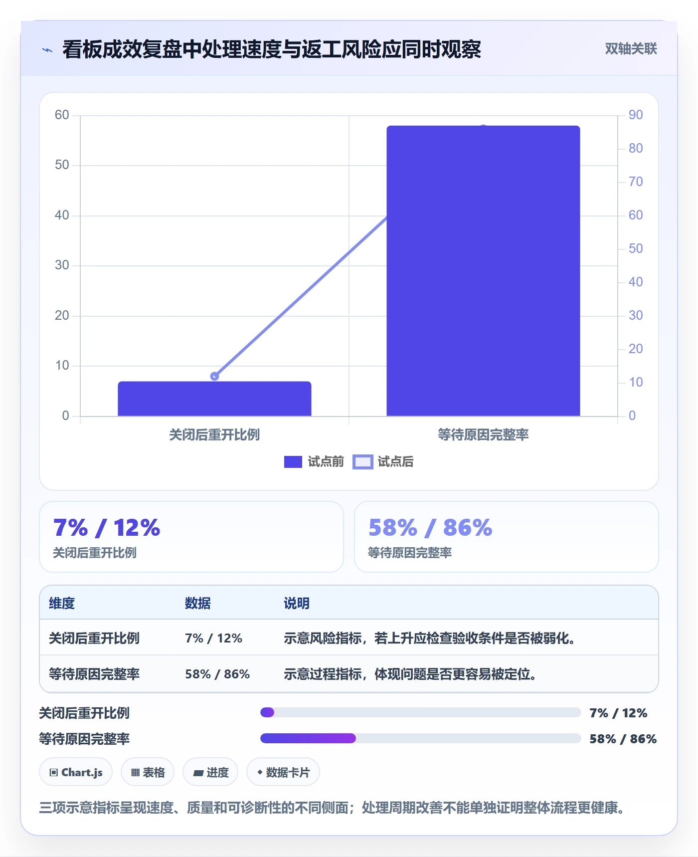 待处理怎么做?PMO效率提升:看板从0到1