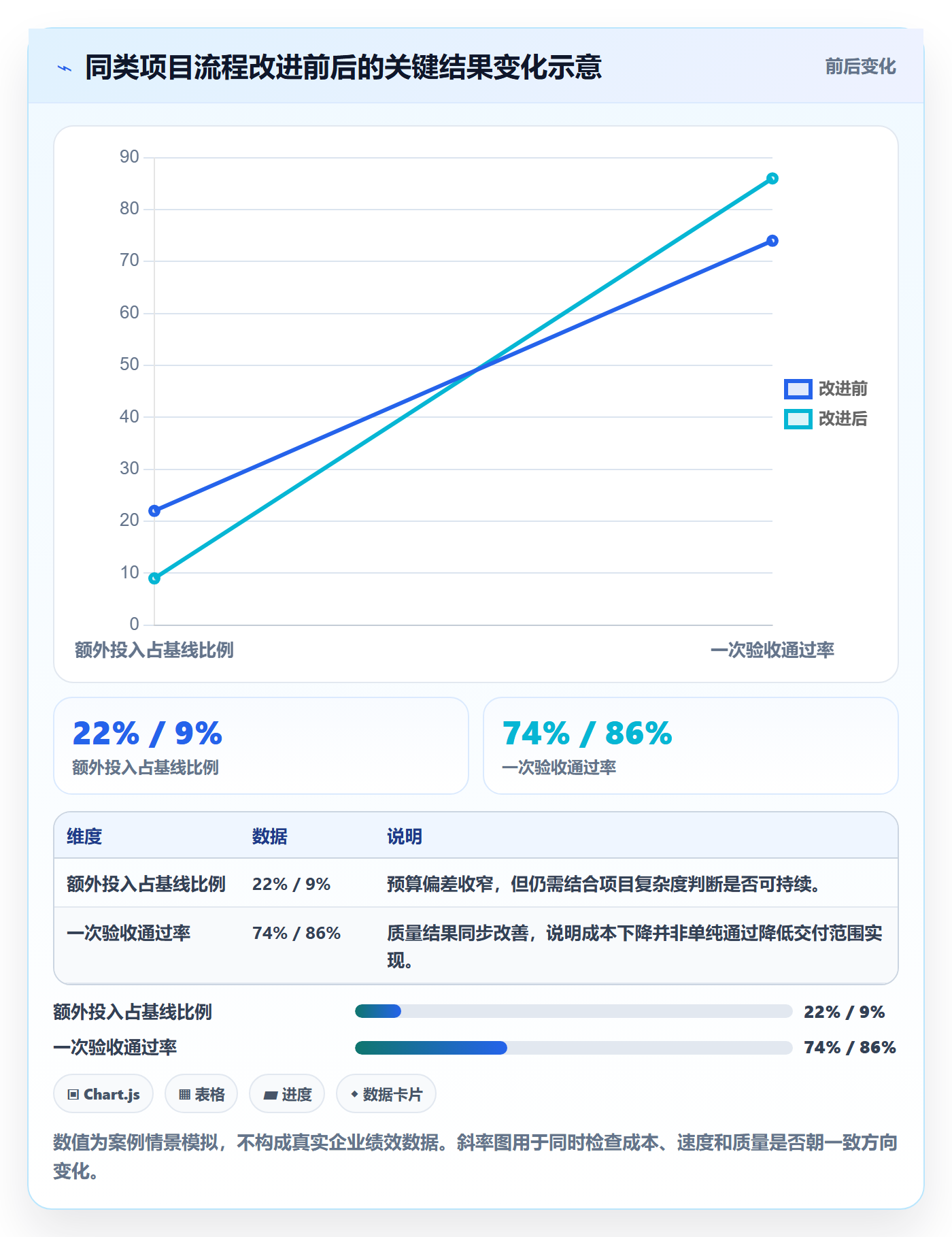 成本管理人力成本教程:跨部门团队流程优化,避坑指南