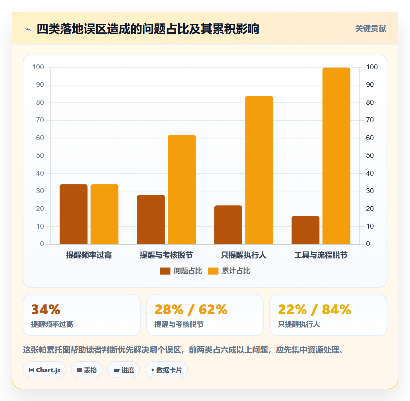 提前提醒落地方案:企业管理者开展任务提醒的落地方案案例解析