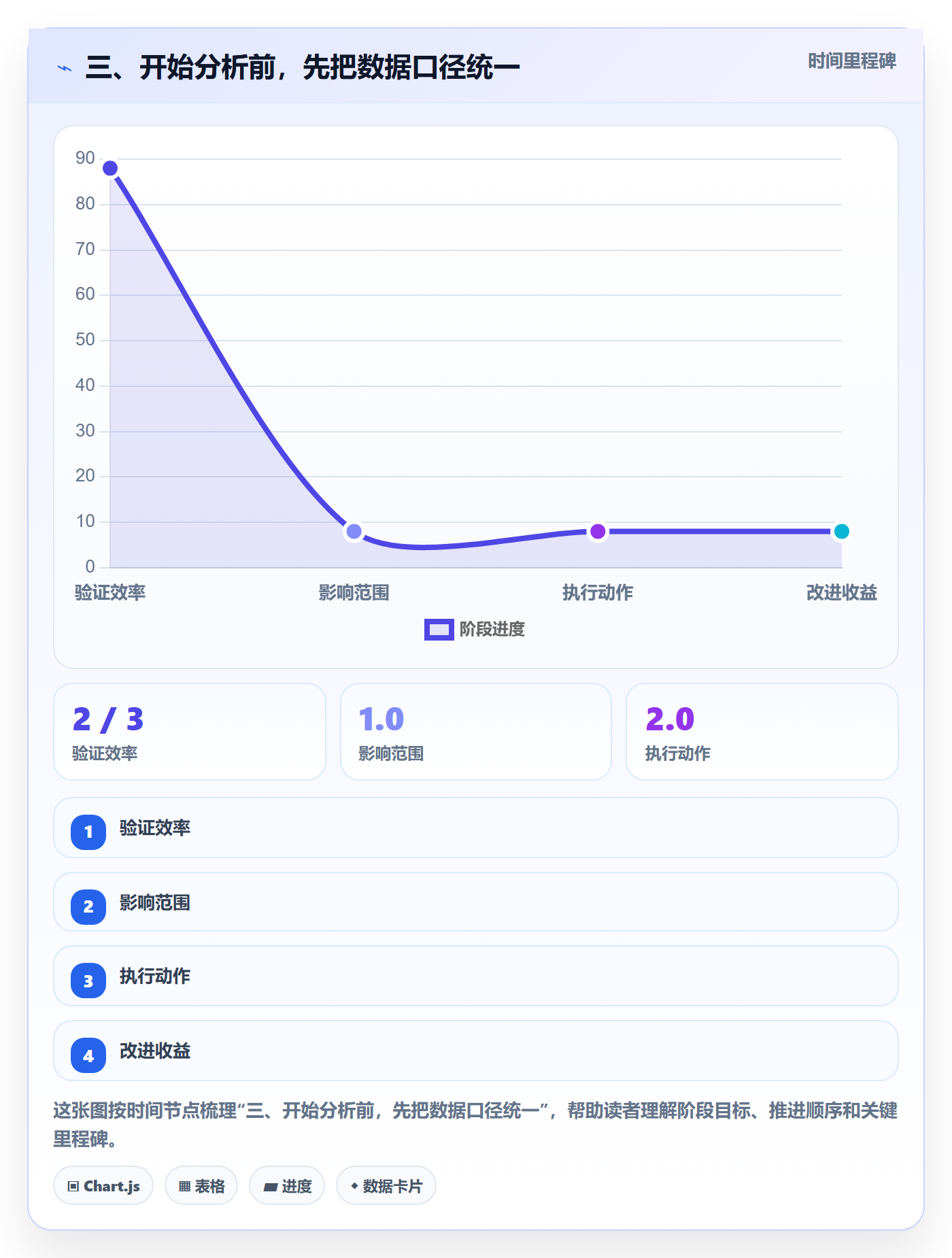三、开始分析前,先把数据口径统一