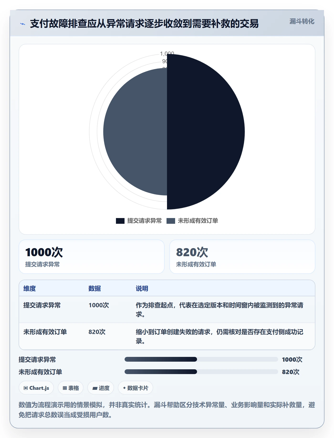Bug / 缺陷如何做好严重程度?管理层流程优化与操作步骤