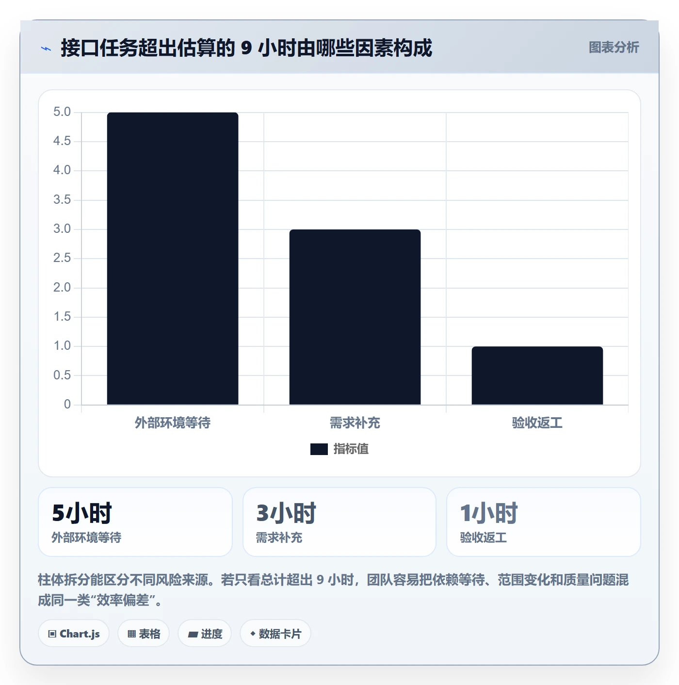 Timesheet怎么做?项目成员风险控制:工时表从0到1