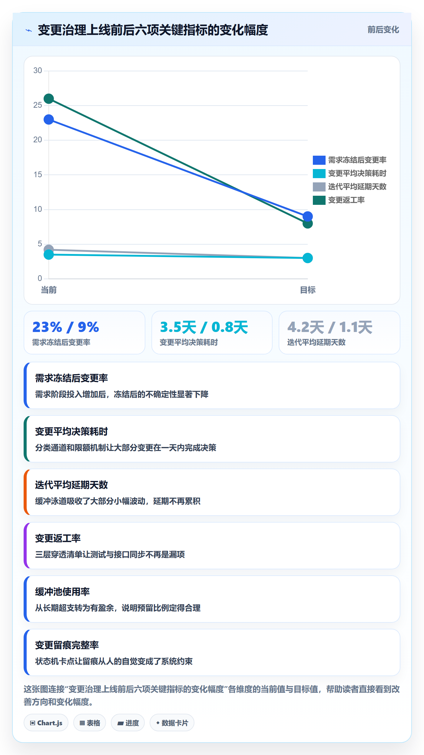 项目范围范围变更教程：产品经理协同管理，避坑指南