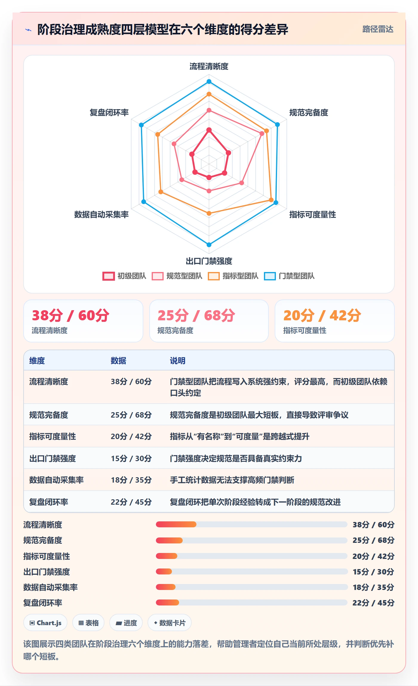 阶段任务流程与规范：企业管理者项目阶段最佳实践关键指标