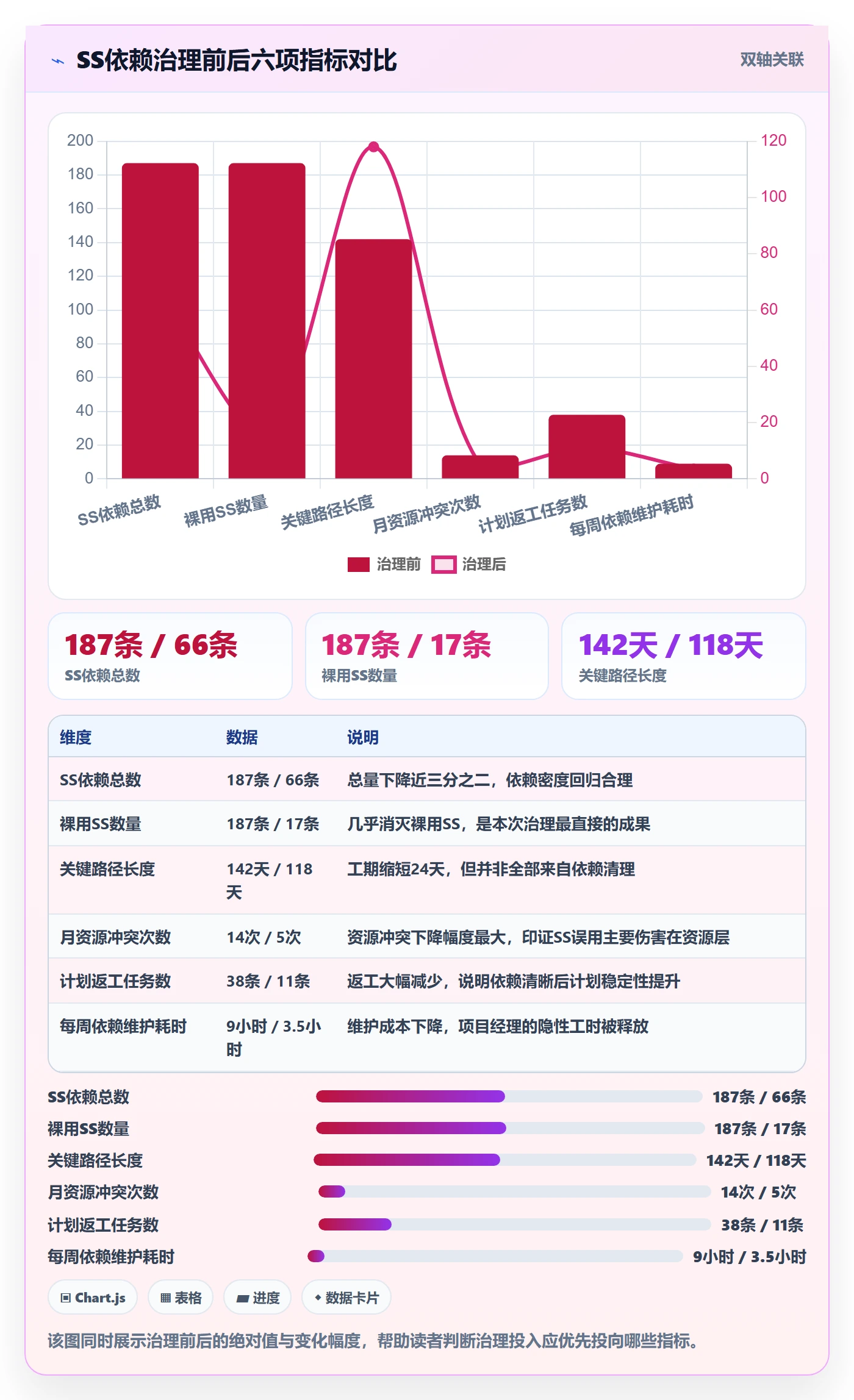 任务依赖SS全流程:项目经理流程优化与一文讲清