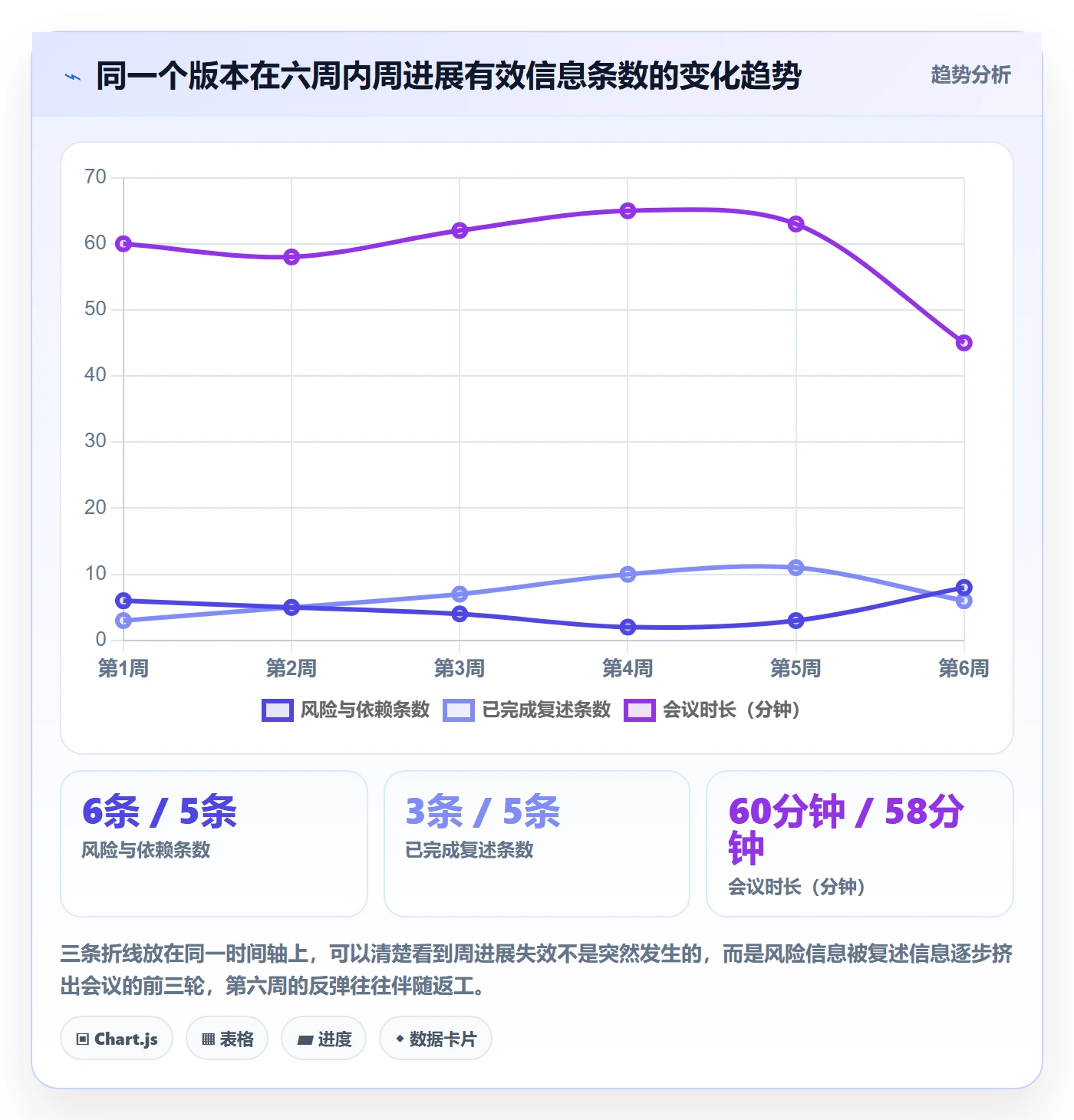 周进展落地方案:产品经理开展进度跟踪的落地方案案例解析