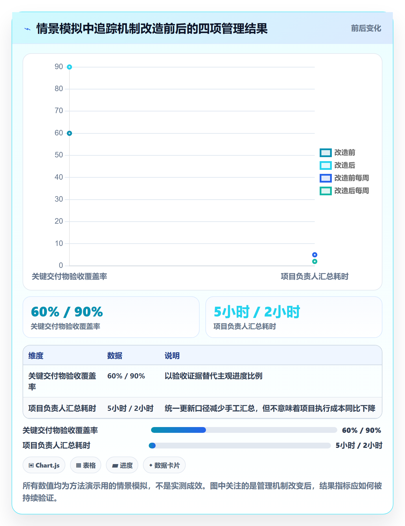 追踪管理方法大全:企业管理者进度跟踪效率提升落地清单