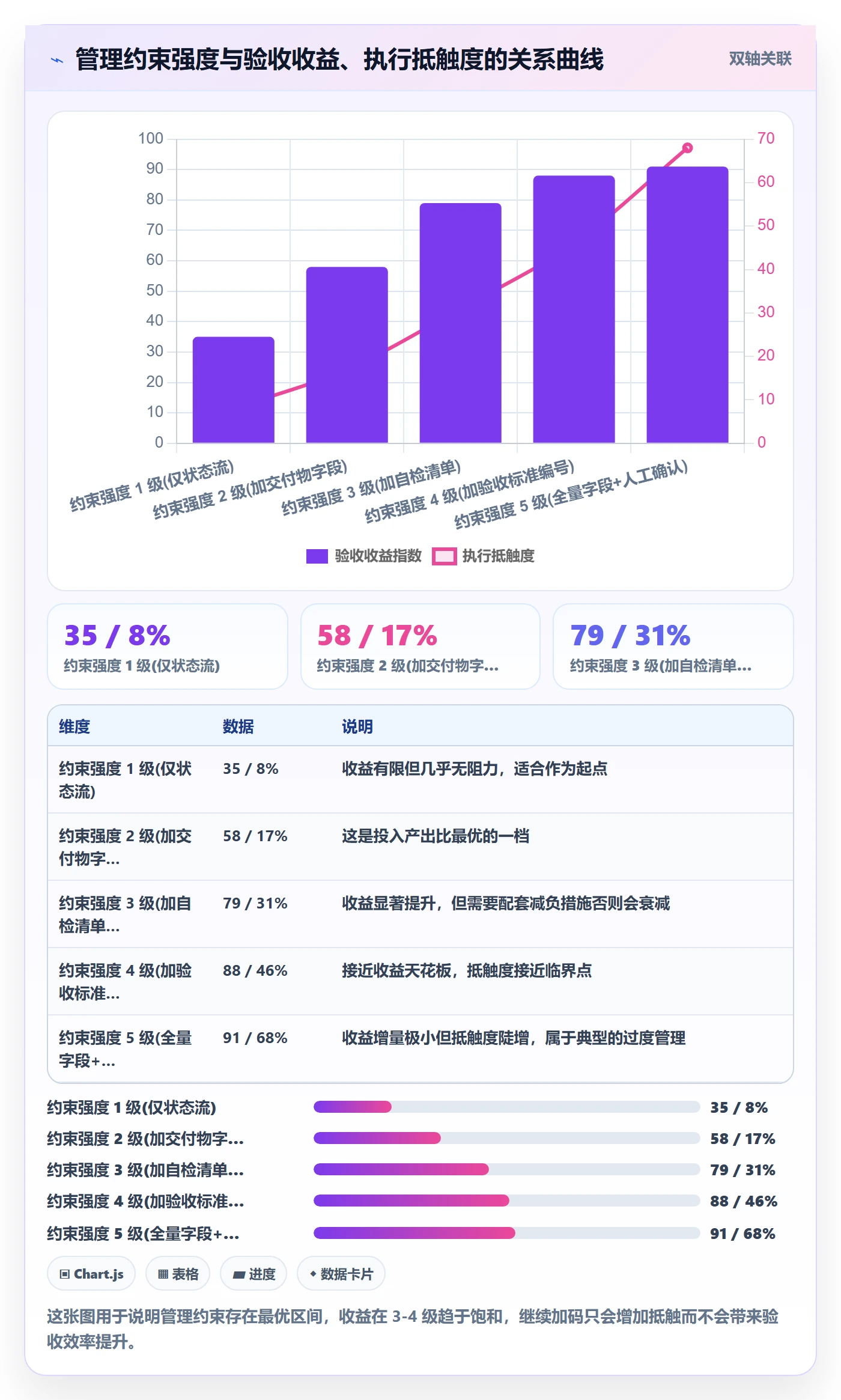 提交怎么做?PMO数据分析:任务验收从0到1