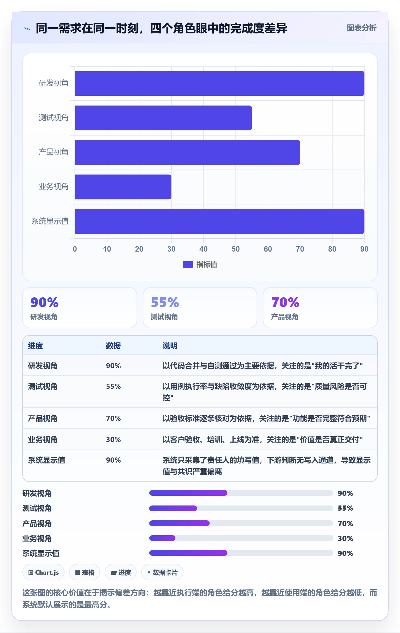 完成度流程与规范:跨部门团队任务属性入门指南关键指标