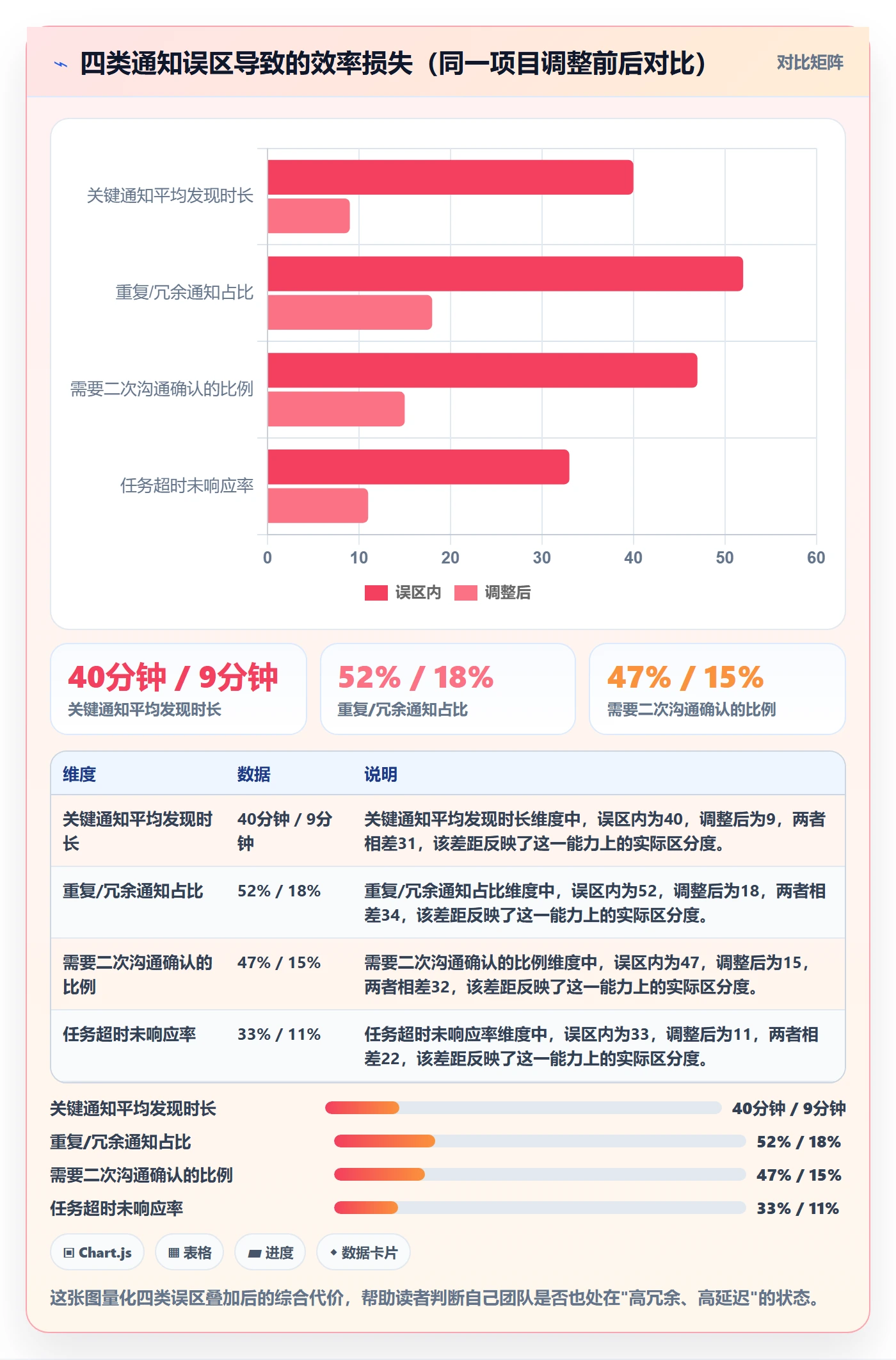 消息通知实操方法:跨部门团队提升任务提醒效率的风险控制方法与模板