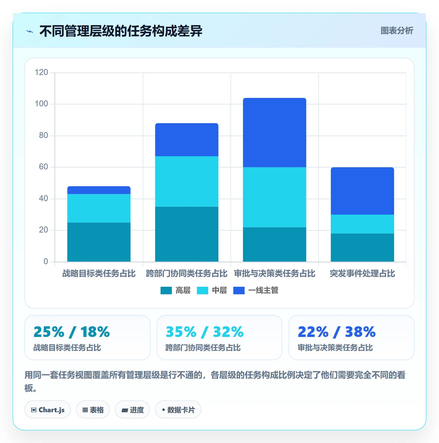 任务管理关注人教程:管理层协同管理,避坑指南