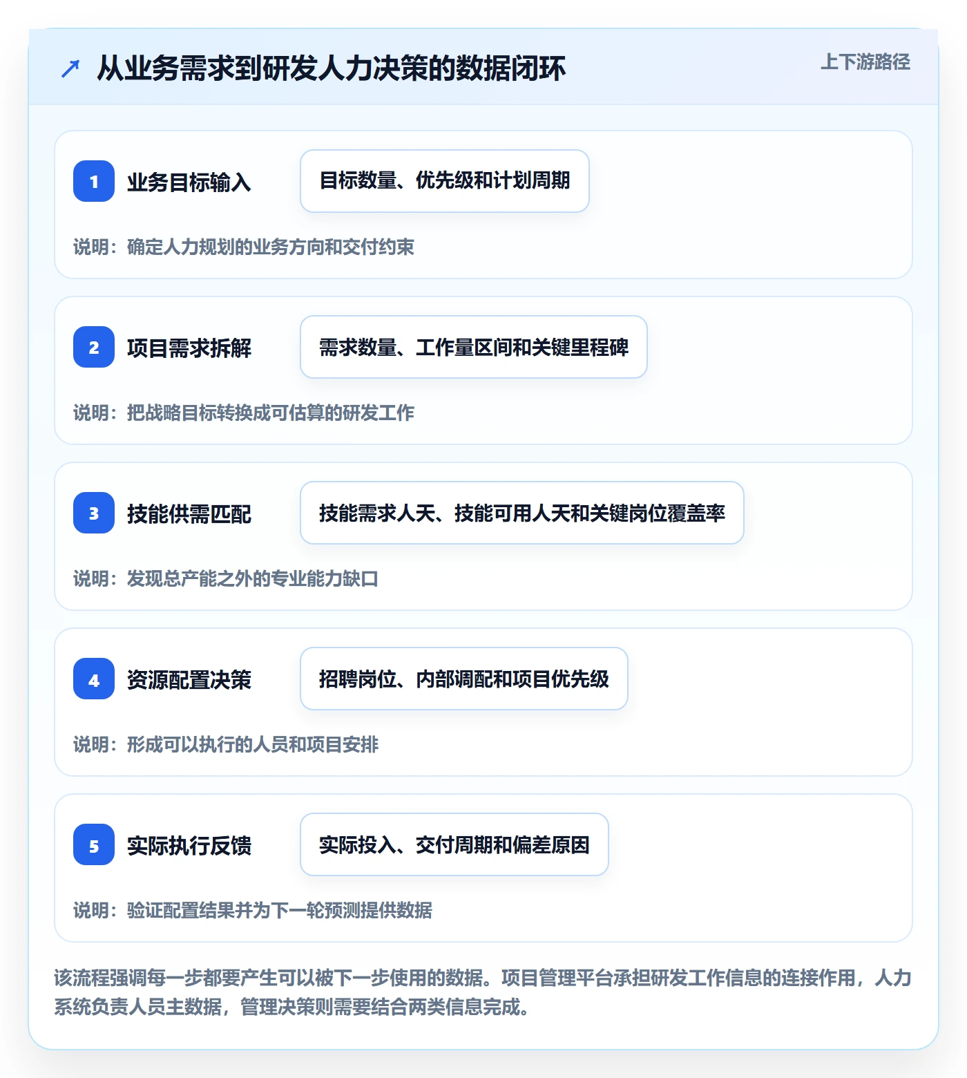 人力规划最佳实践：研发团队人力资源计划数据分析，常见问题