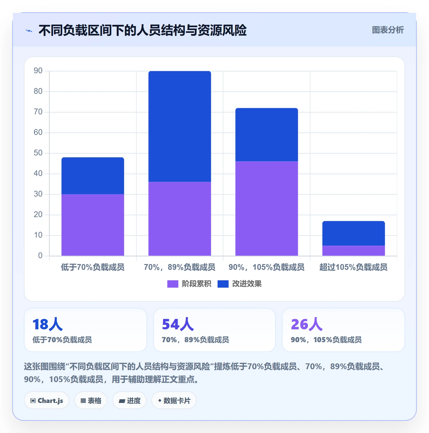 人力规划落地方案：产品经理开展人力资源计划的实操方法案例解析