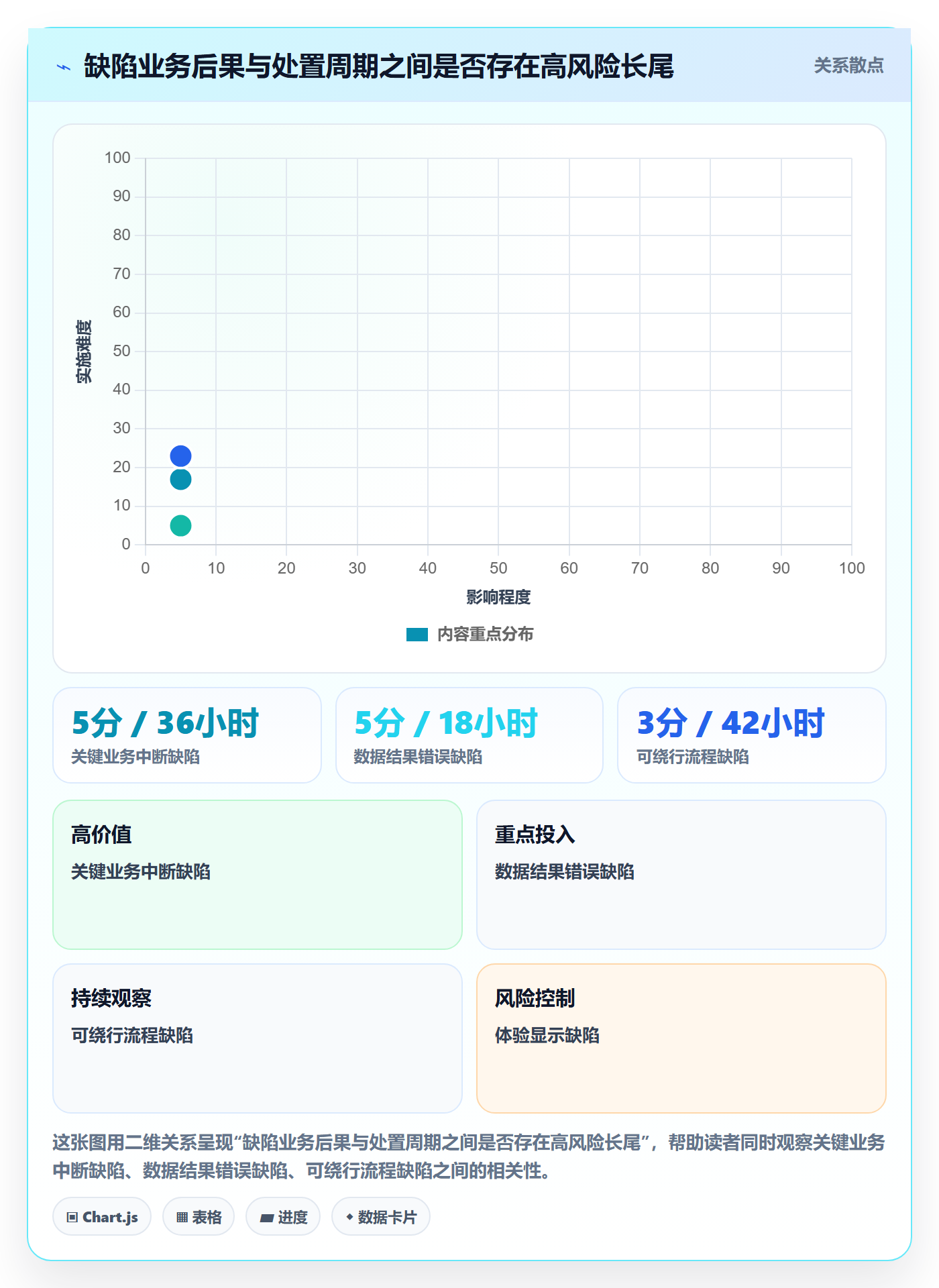 严重程度流程与规范：实施团队Bug / 缺陷流程优化关键指标