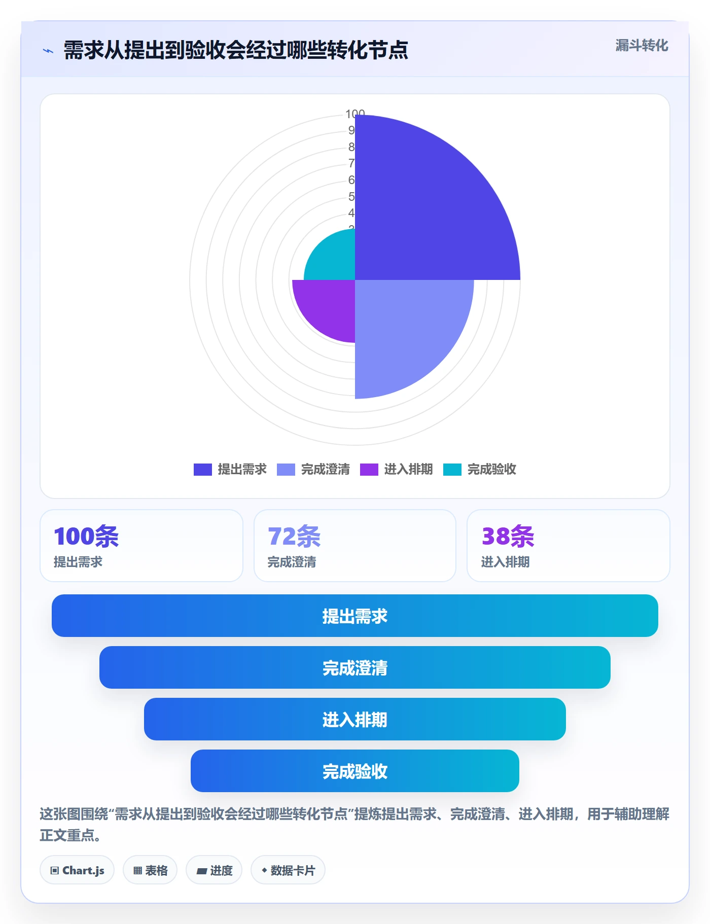 需求状态实操方法：项目负责人提升需求管理效率的入门指南方法与模板