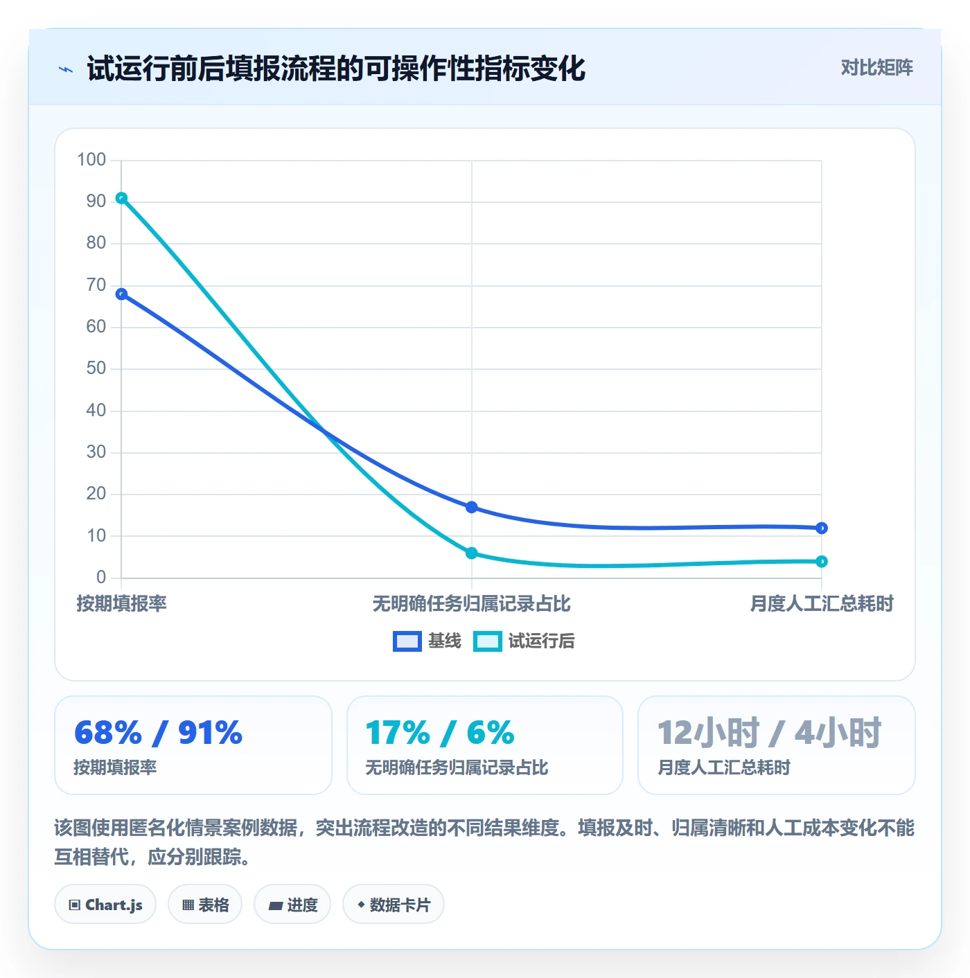 实际工时落地方案：项目经理开展工时管理的实操方法案例解析