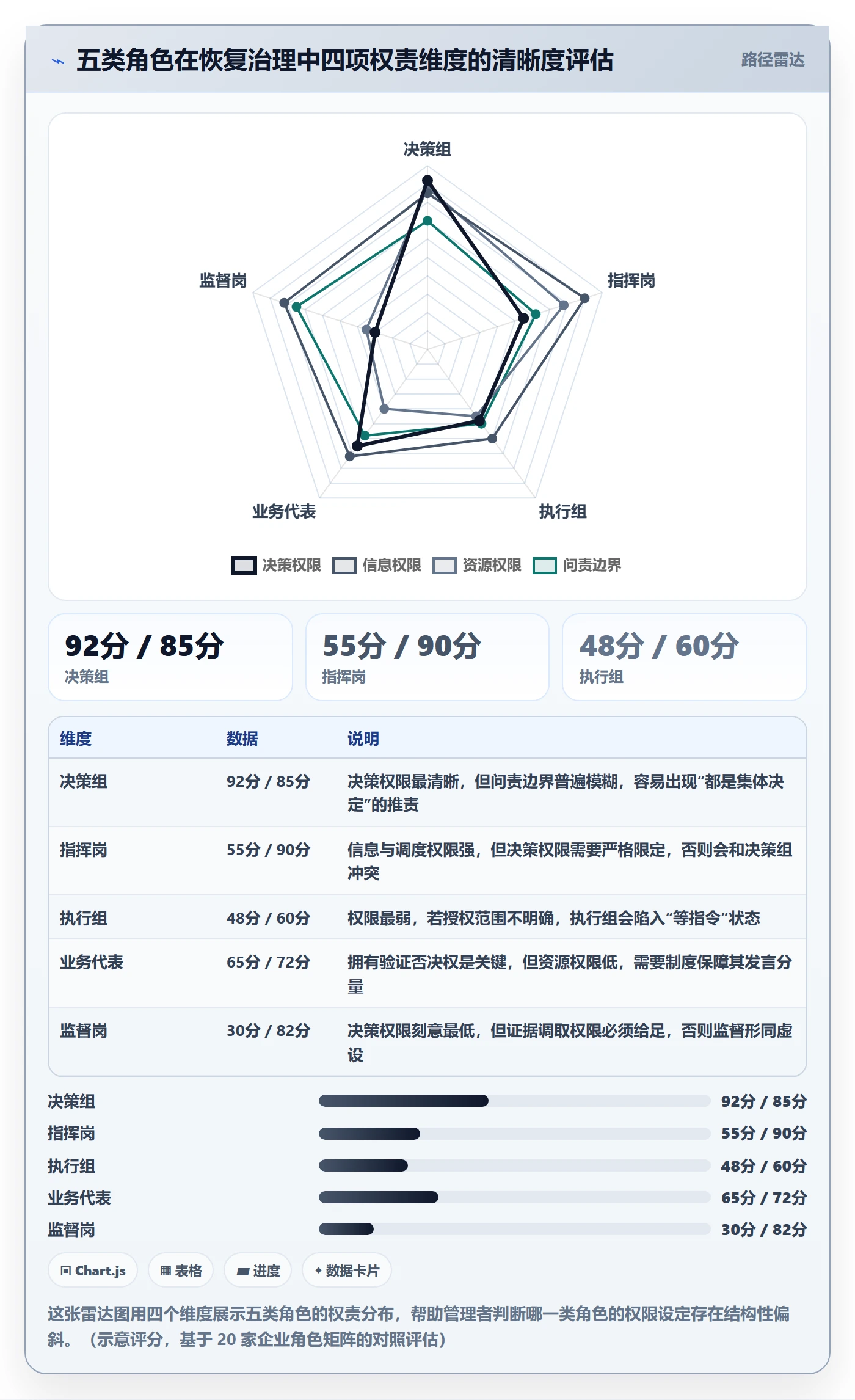 任务执行恢复全流程：管理层制度设计与一文讲清