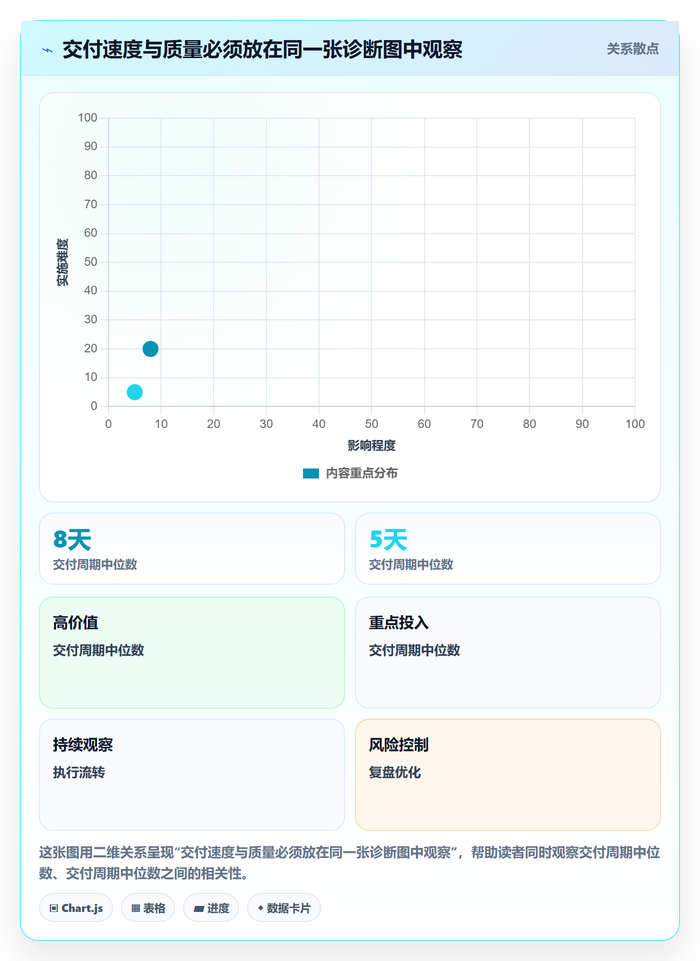 敏捷管理指南：研发团队如何做好敏捷项目，最佳实践全流程
