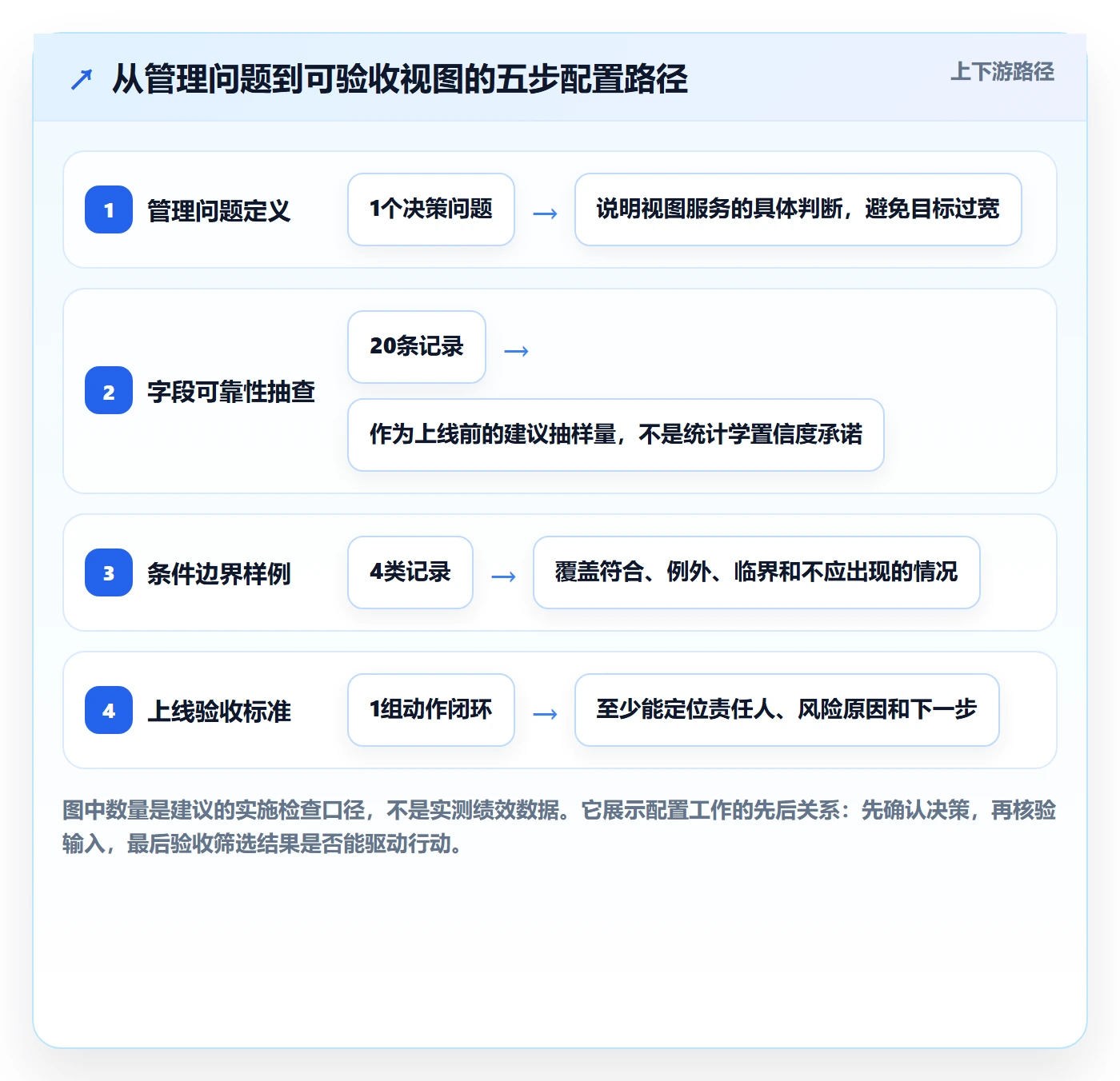 筛选实操方法:企业管理者提升列表视图效率的落地方案方法与模板