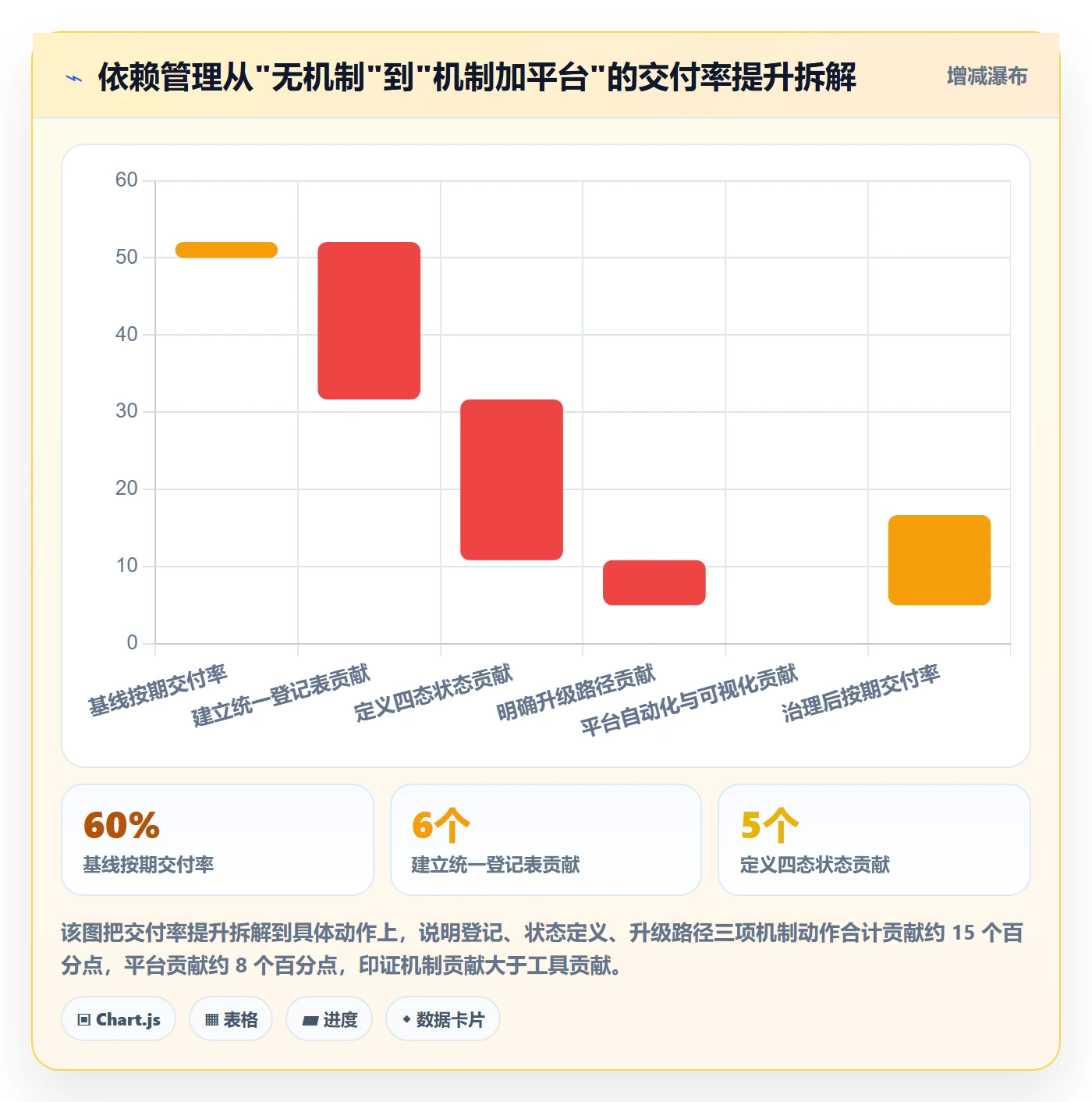 依赖冲突管理方法大全:项目成员任务依赖实操方法落地清单