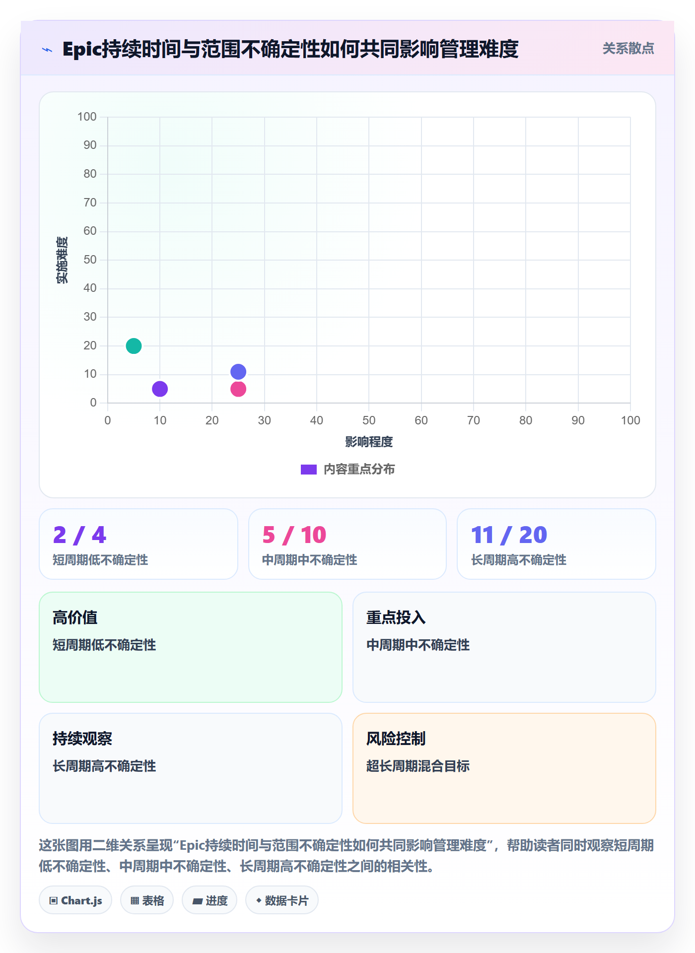 Epic流程与规范:研发团队产品需求实操方法关键指标