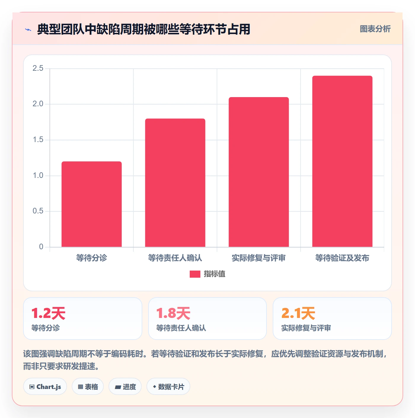问题管理指南:项目成员如何做好Bug / 缺陷,制度设计全流程