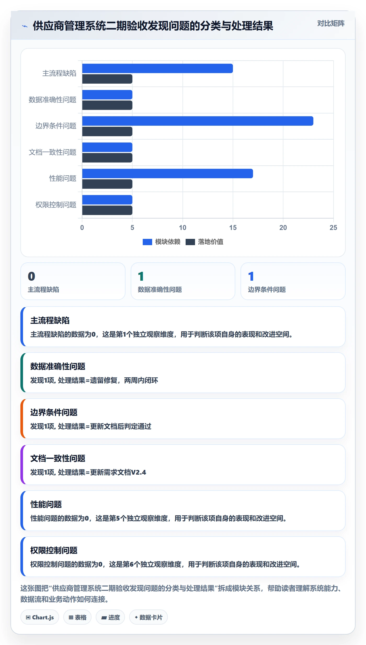 确认完成落地方案:项目成员开展任务验收的实操方法案例解析