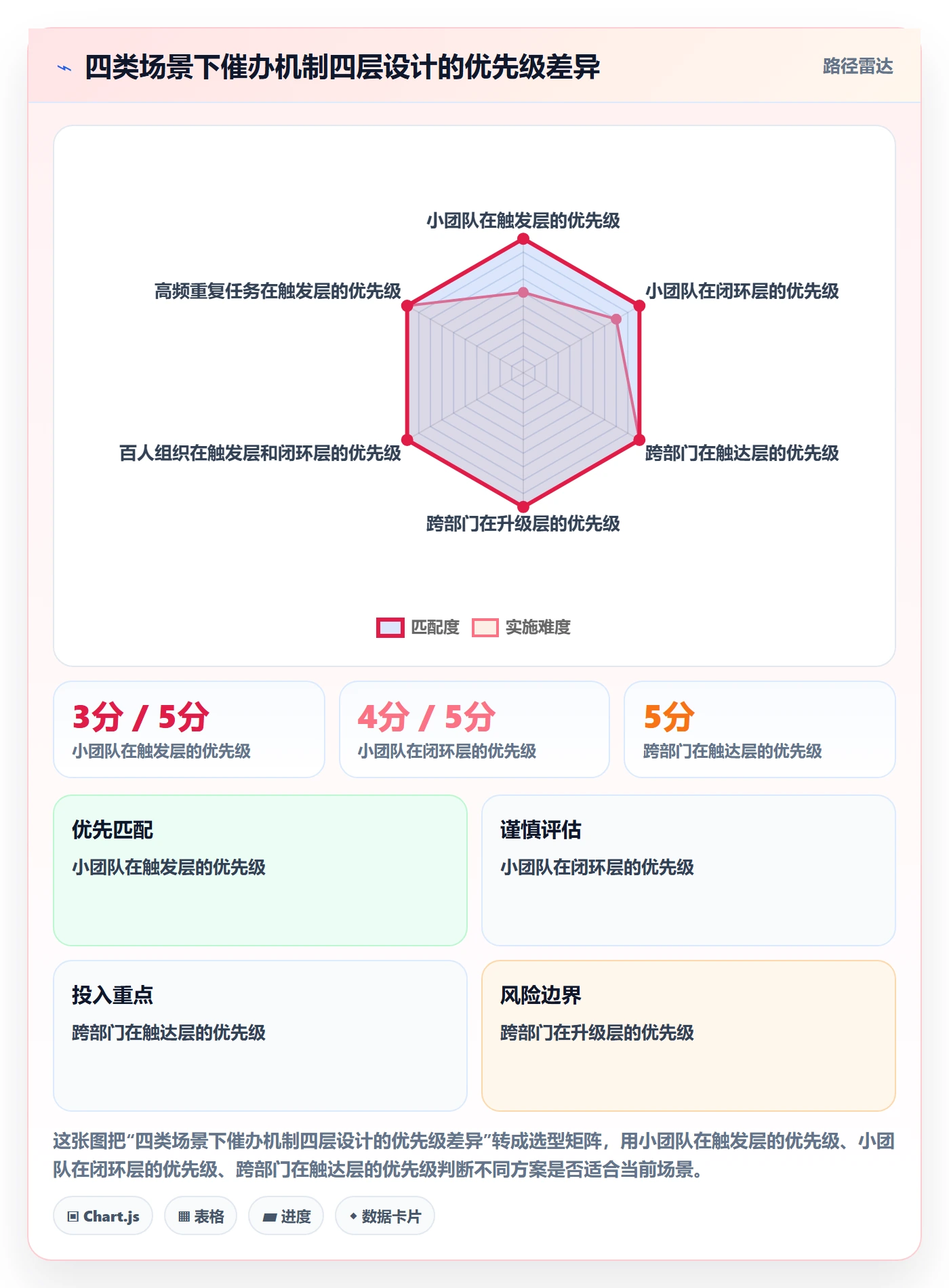 催办落地方案:产品经理开展任务提醒的最佳实践案例解析