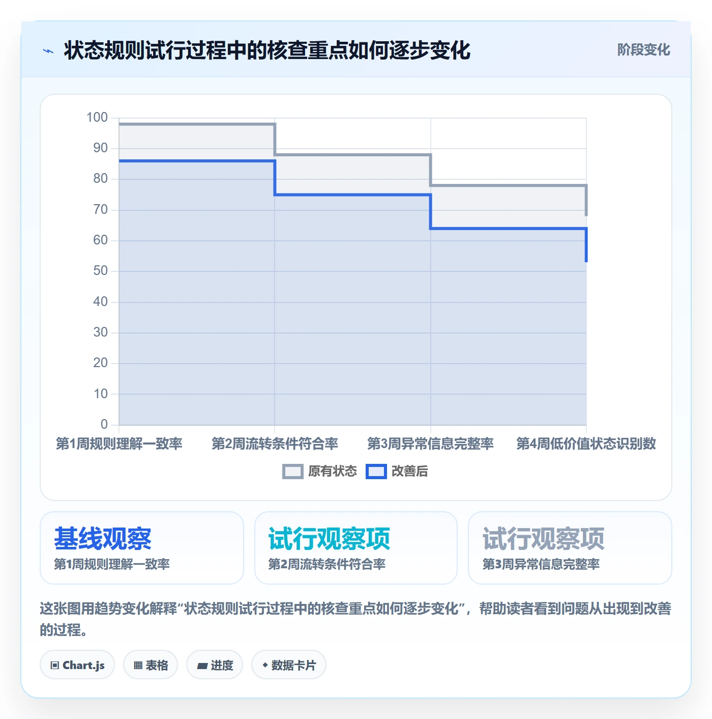看板自定义状态全流程:研发团队制度设计与一文讲清