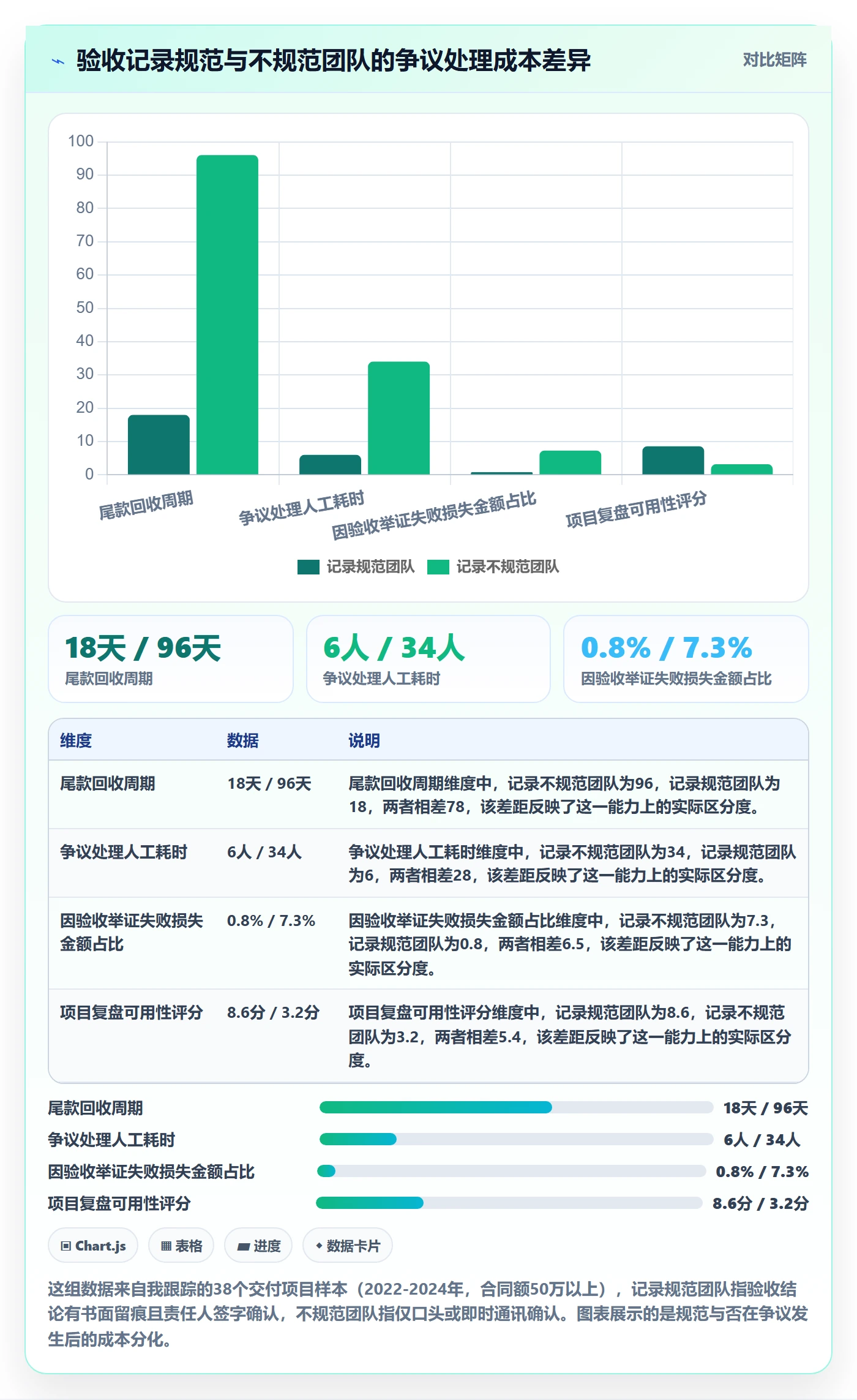 验收记录管理指南：项目经理如何做好任务验收，制度设计全流程
