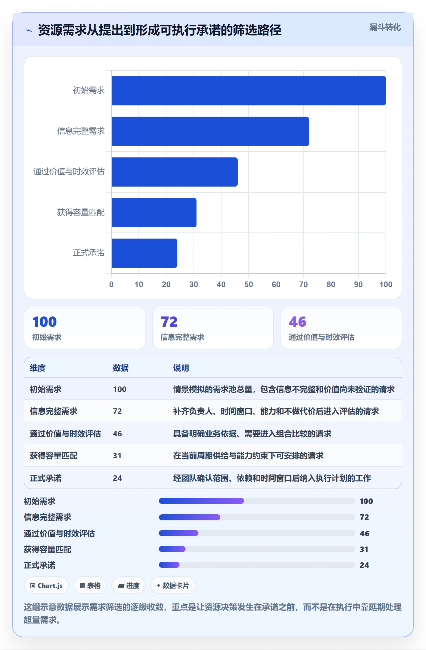 资源管理如何做好资源分配？管理层数据分析与操作步骤