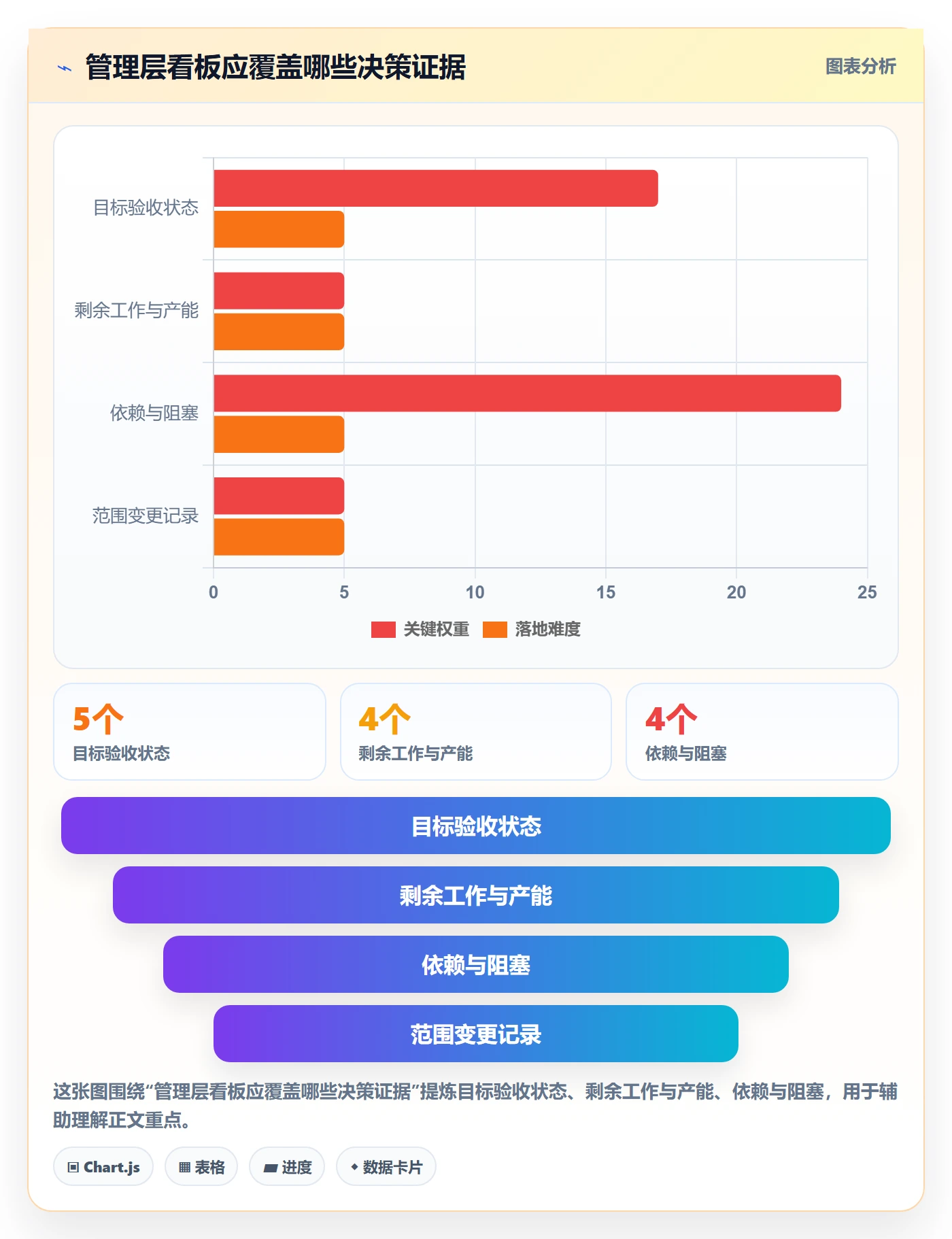 迭代管理迭代进度全流程：管理层入门指南与一文讲清