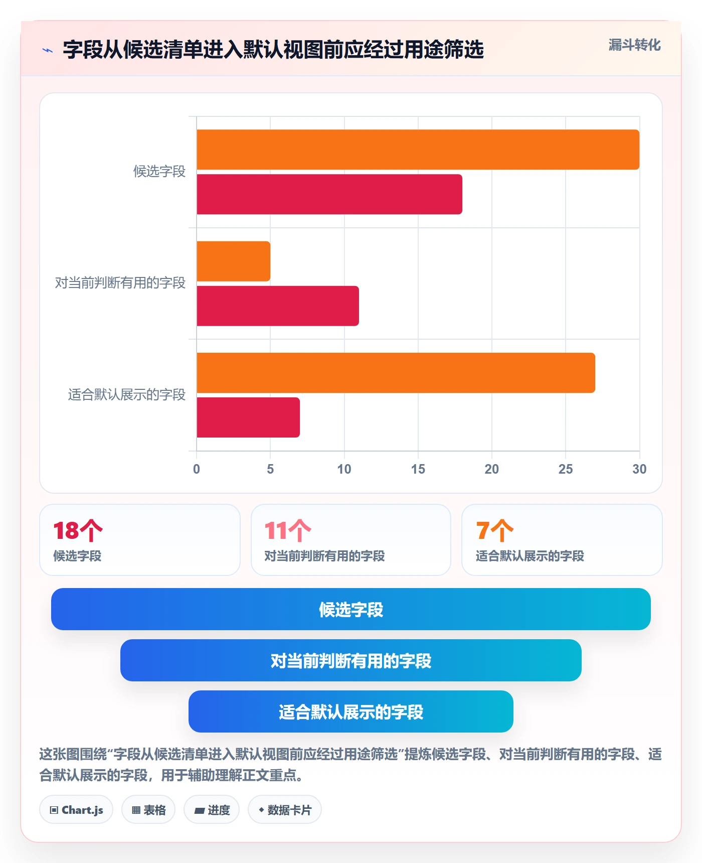 字段配置实操方法:项目经理提升列表视图效率的实操方法方法与模板