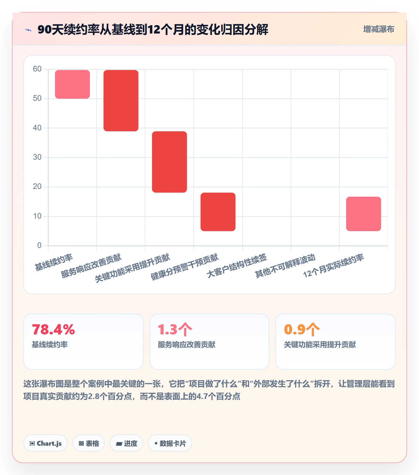 成功标准落地方案:企业管理者开展项目目标的数据分析案例解析