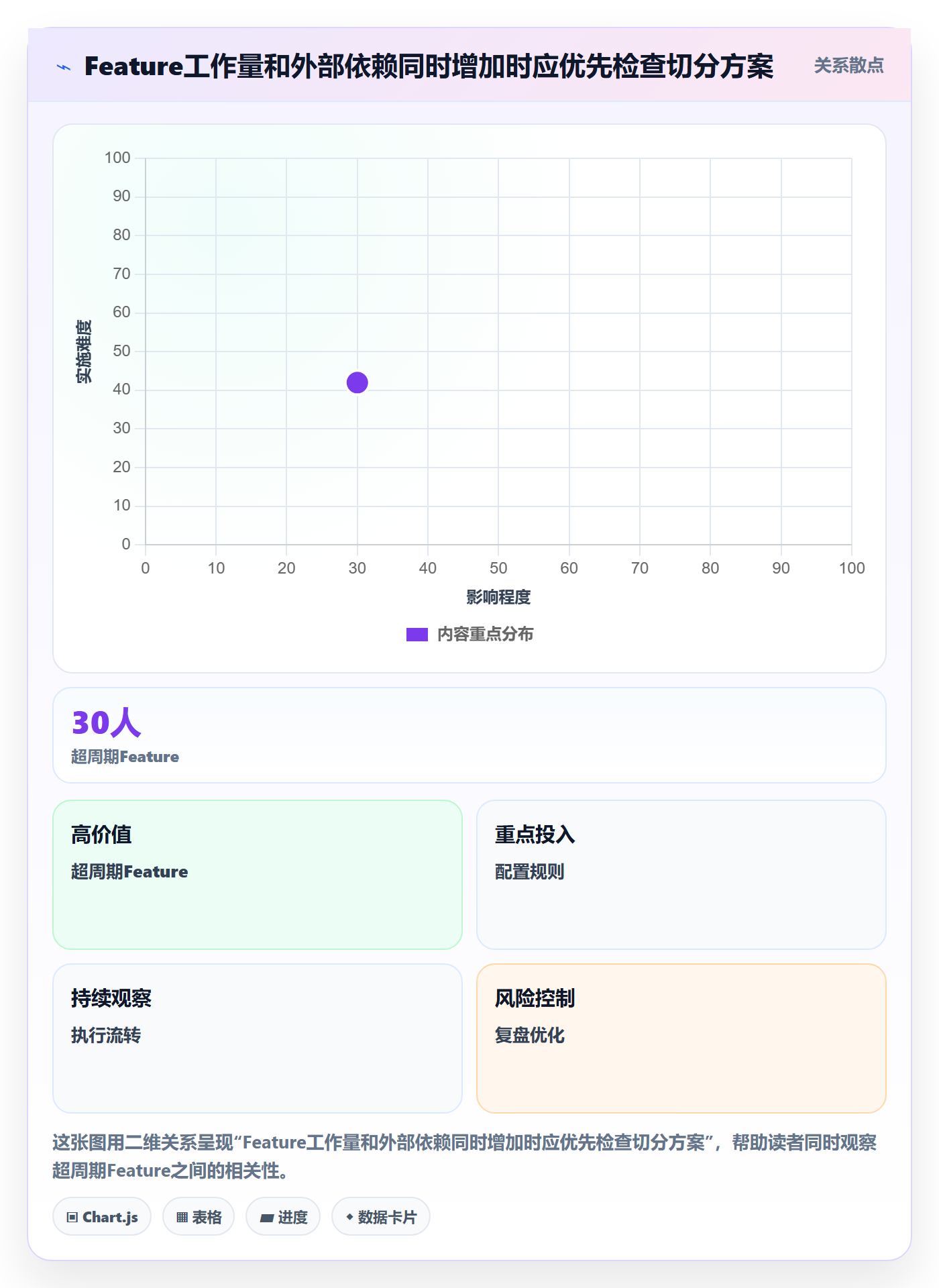 敏捷项目Feature教程:实施团队效率提升,避坑指南