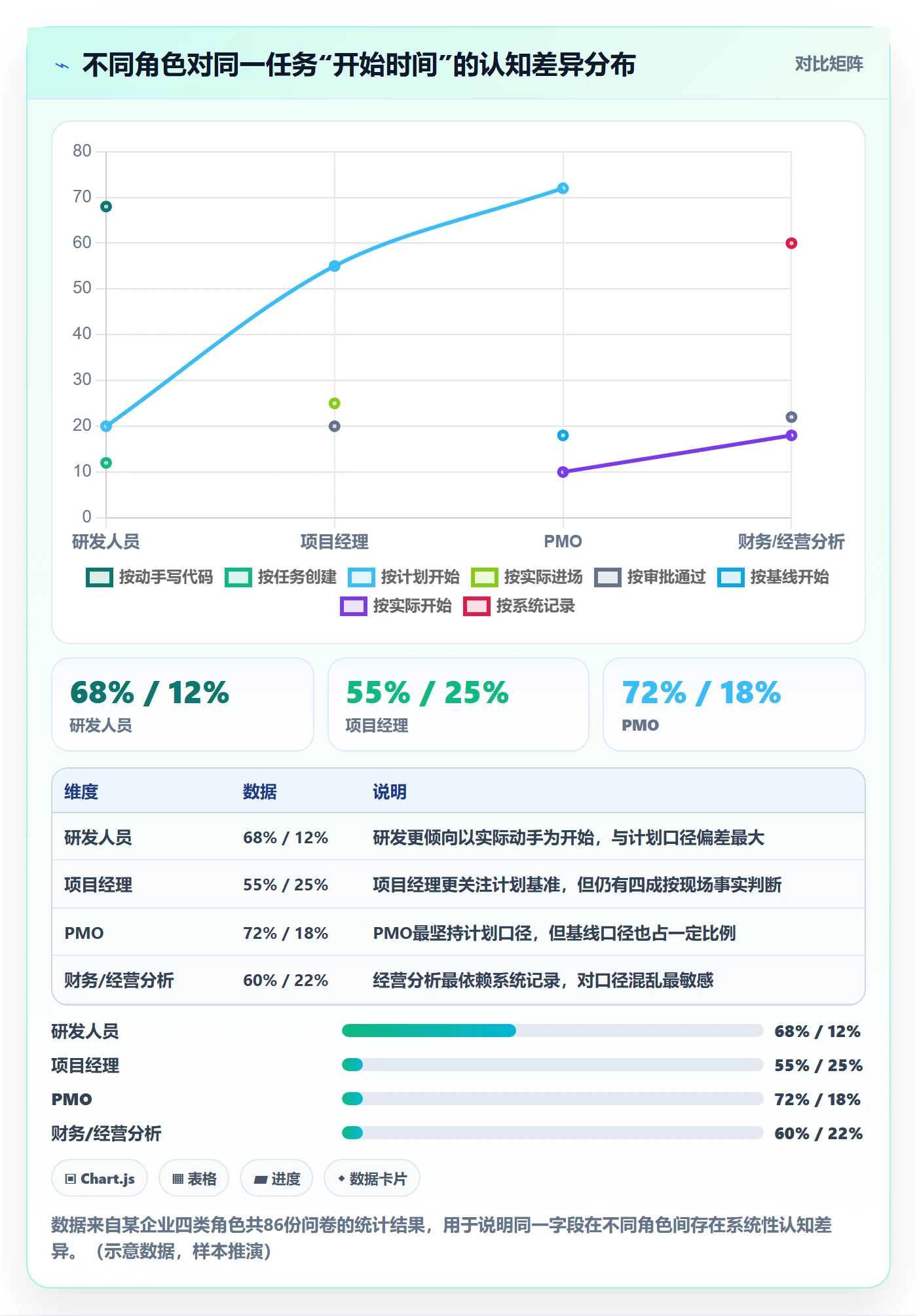 任务属性开始时间全流程:PMO制度设计与一文讲清
