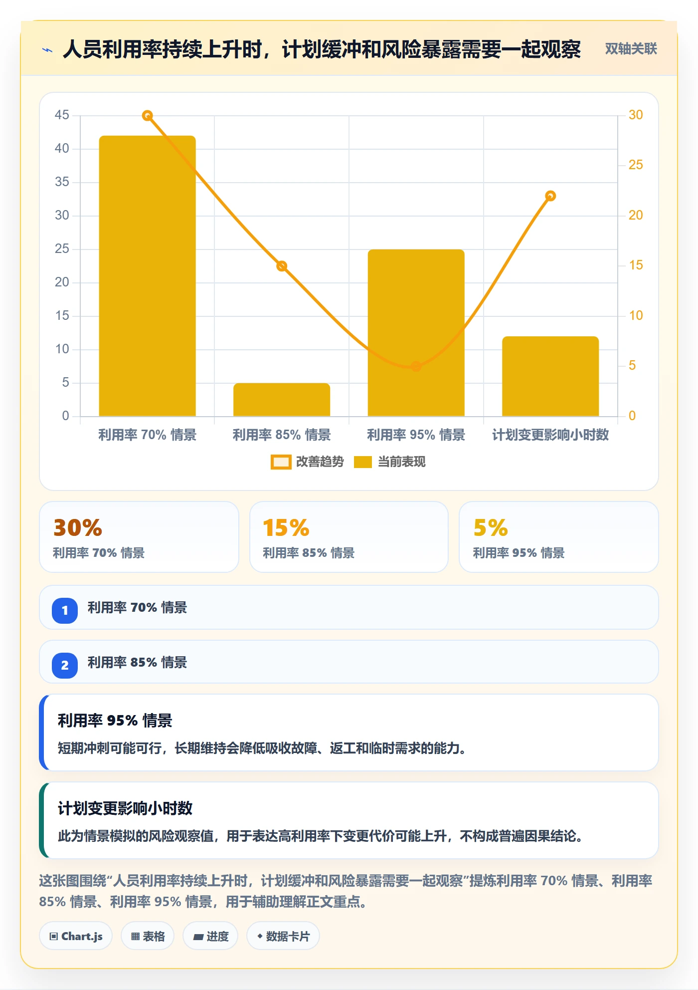 人力资源计划人员投入全流程:项目经理流程优化与一文讲清