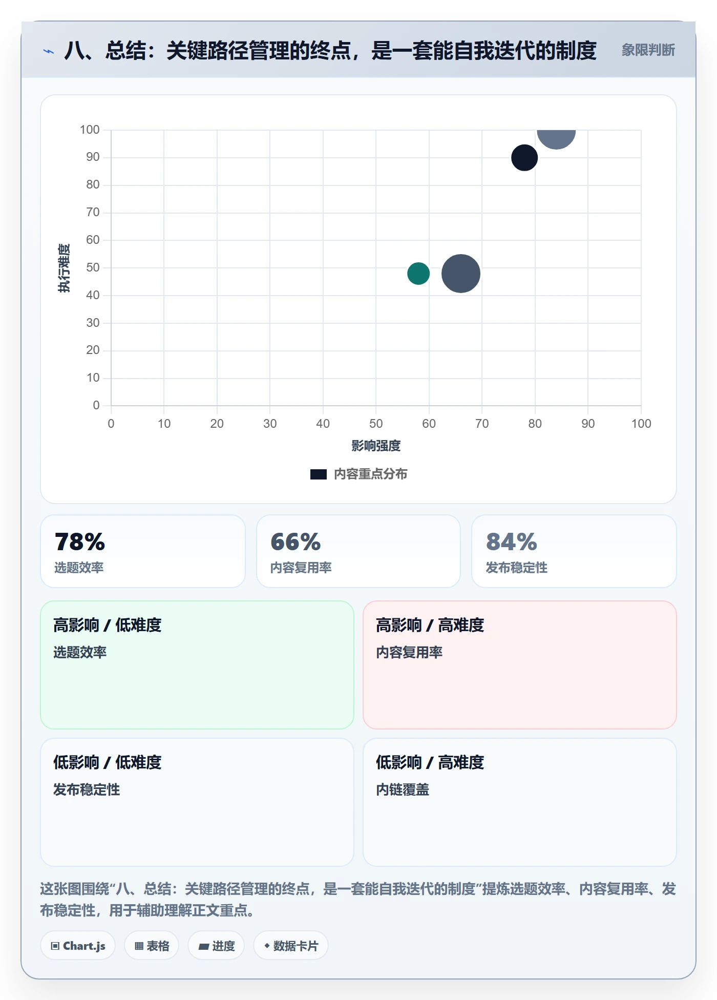 八、总结:关键路径管理的终点,是一套能自我迭代的制度
