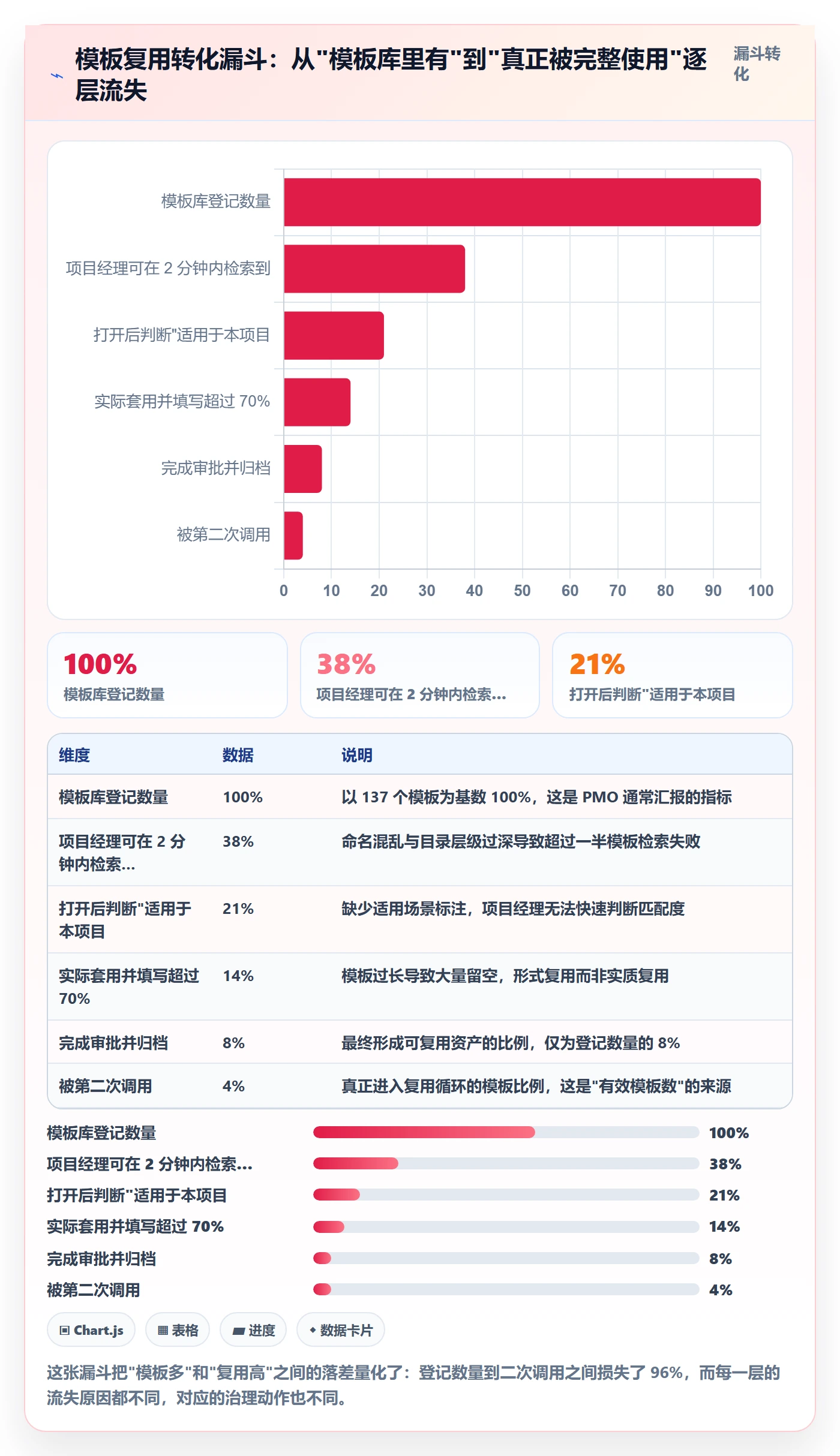 模板复用实操方法:PMO提升项目模板效率的落地方案方法与模板