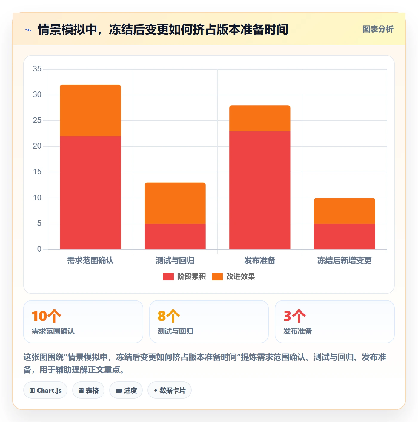 版本管理版本发布时间全流程：项目经理制度设计与一文讲清
