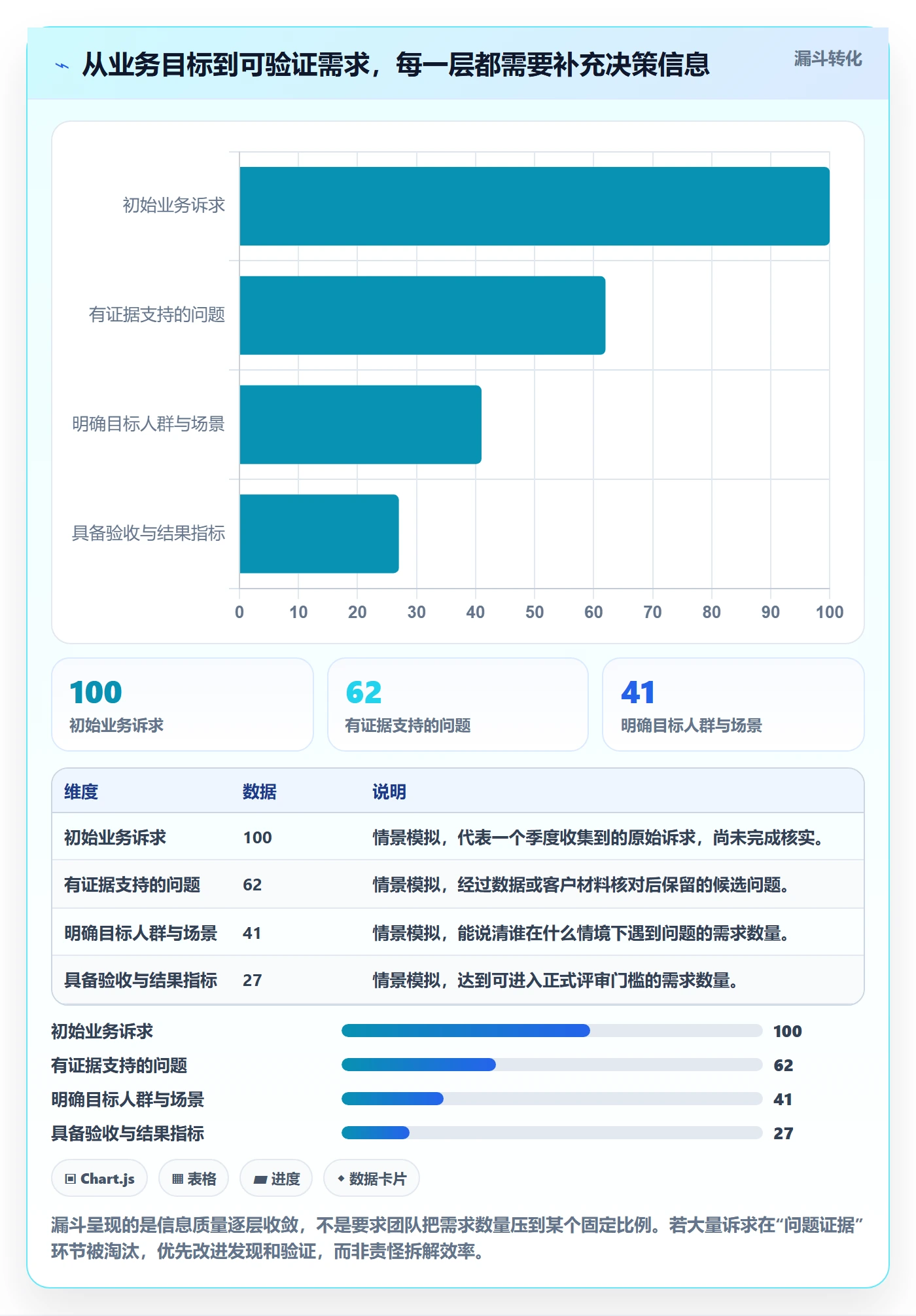 需求管理需求拆解全流程：管理层入门指南与一文讲清